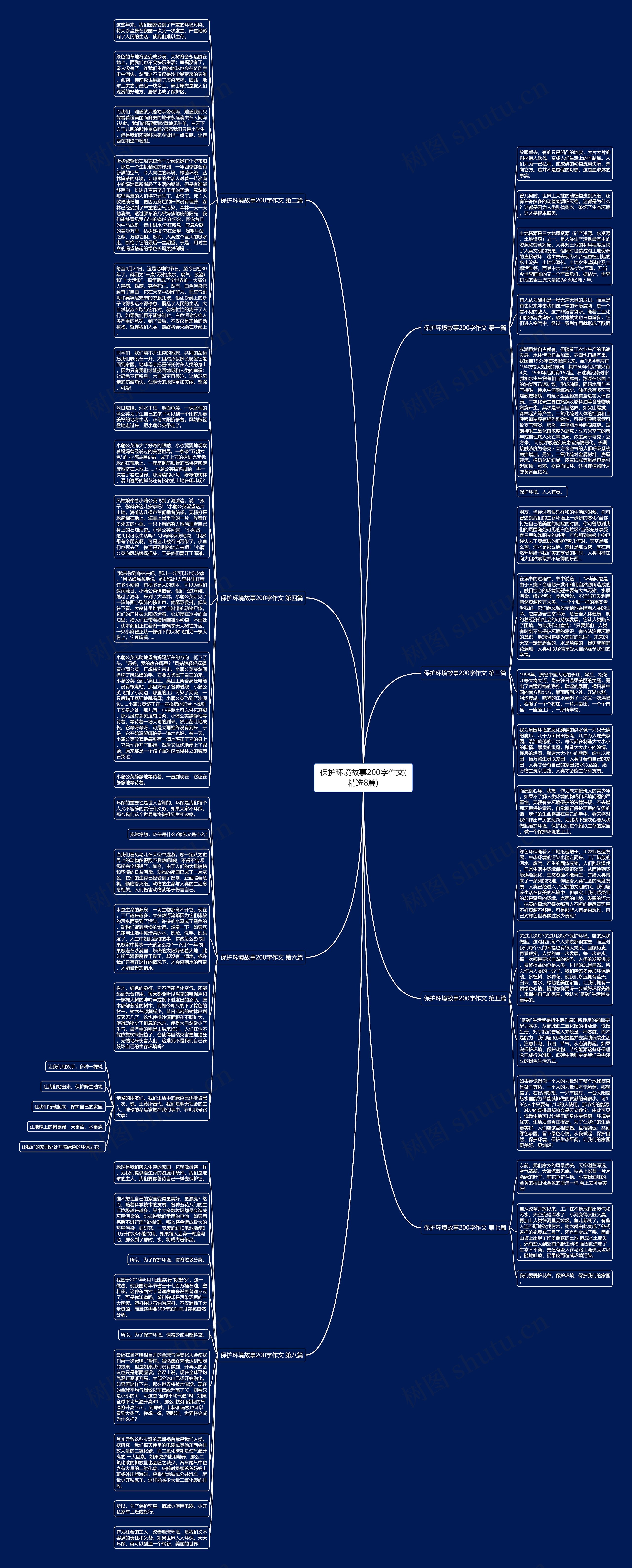 保护环境故事200字作文(精选8篇)