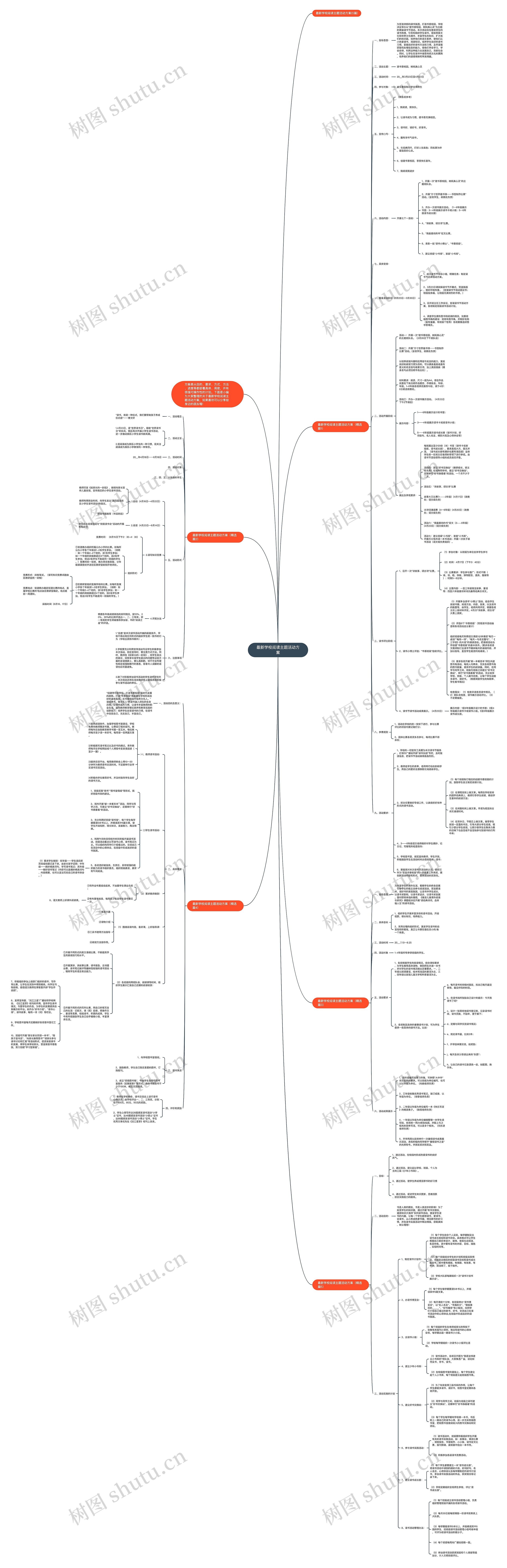 最新学校阅读主题活动方案思维导图