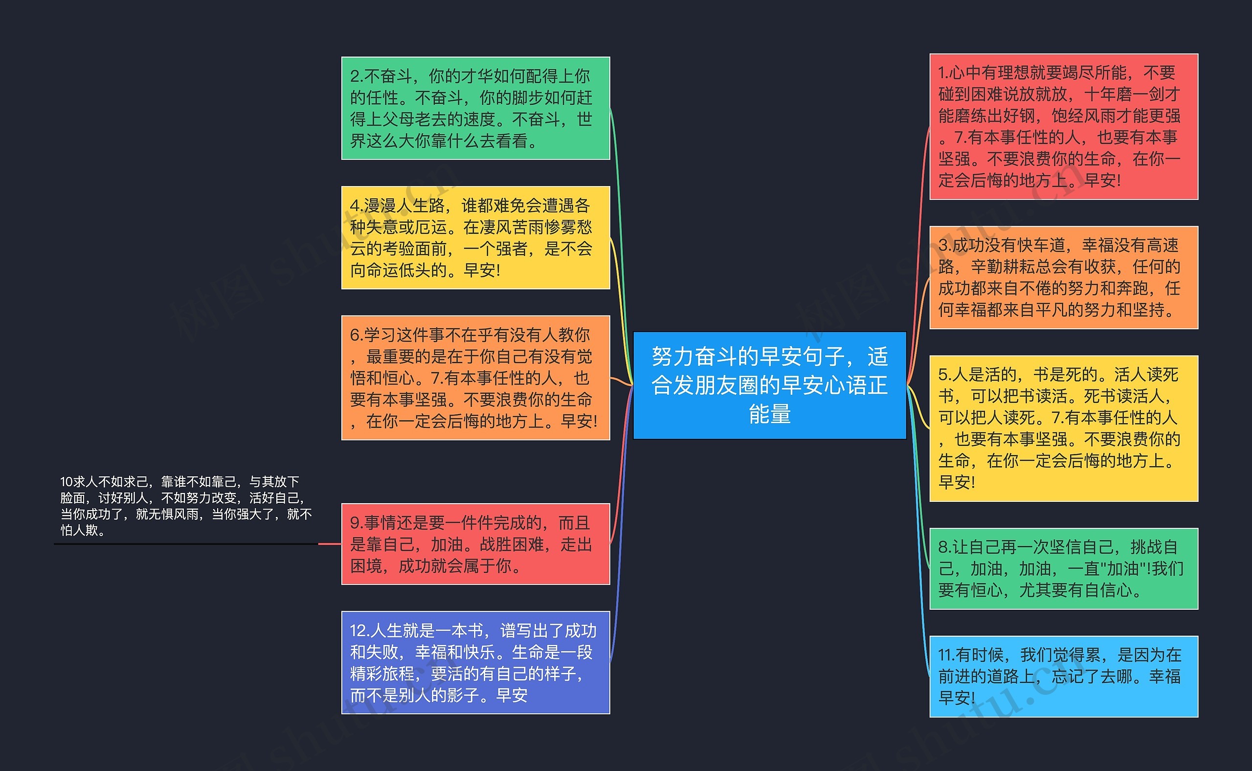 努力奋斗的早安句子，适合发朋友圈的早安心语正能量思维导图