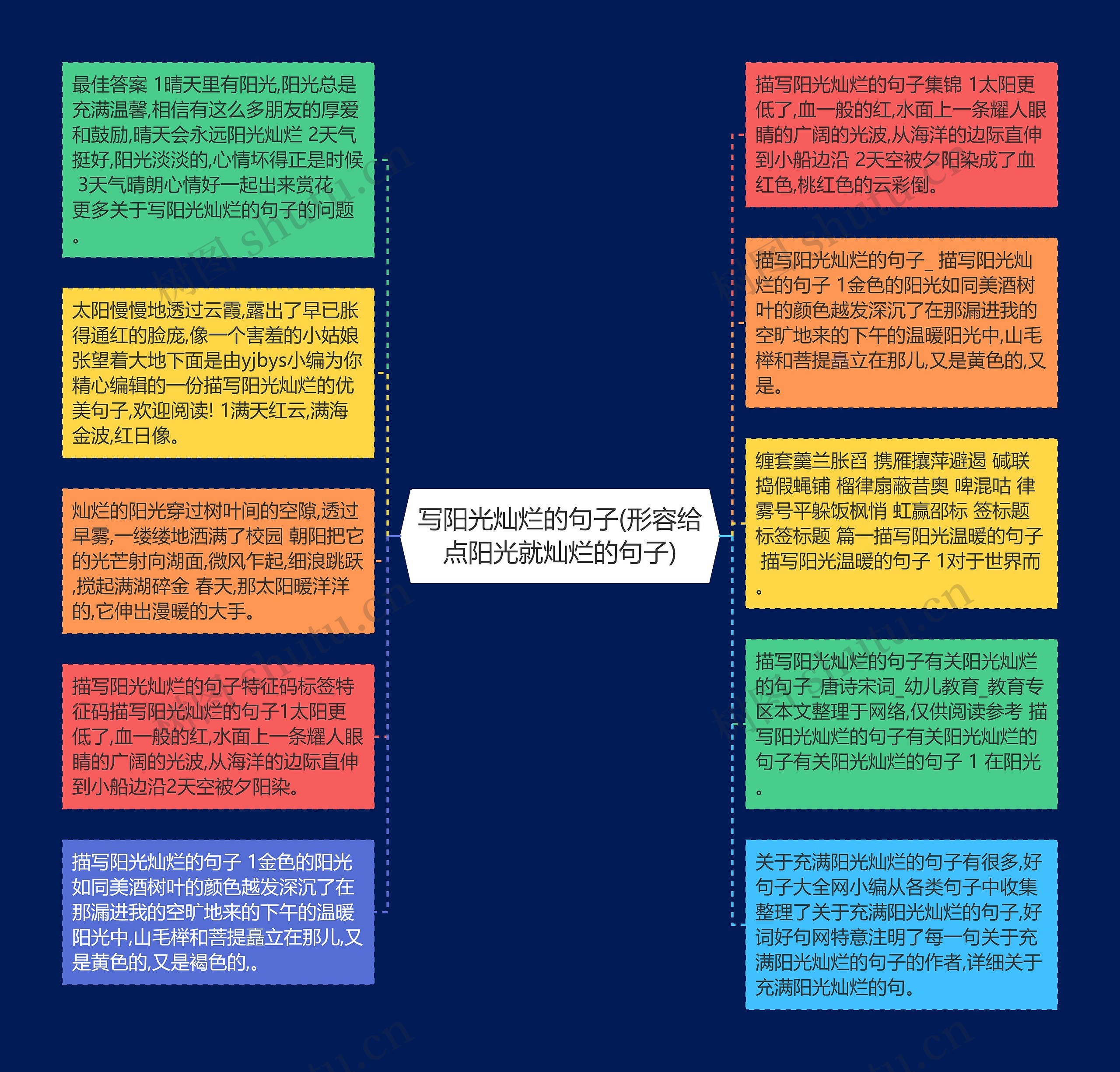 写阳光灿烂的句子(形容给点阳光就灿烂的句子)思维导图