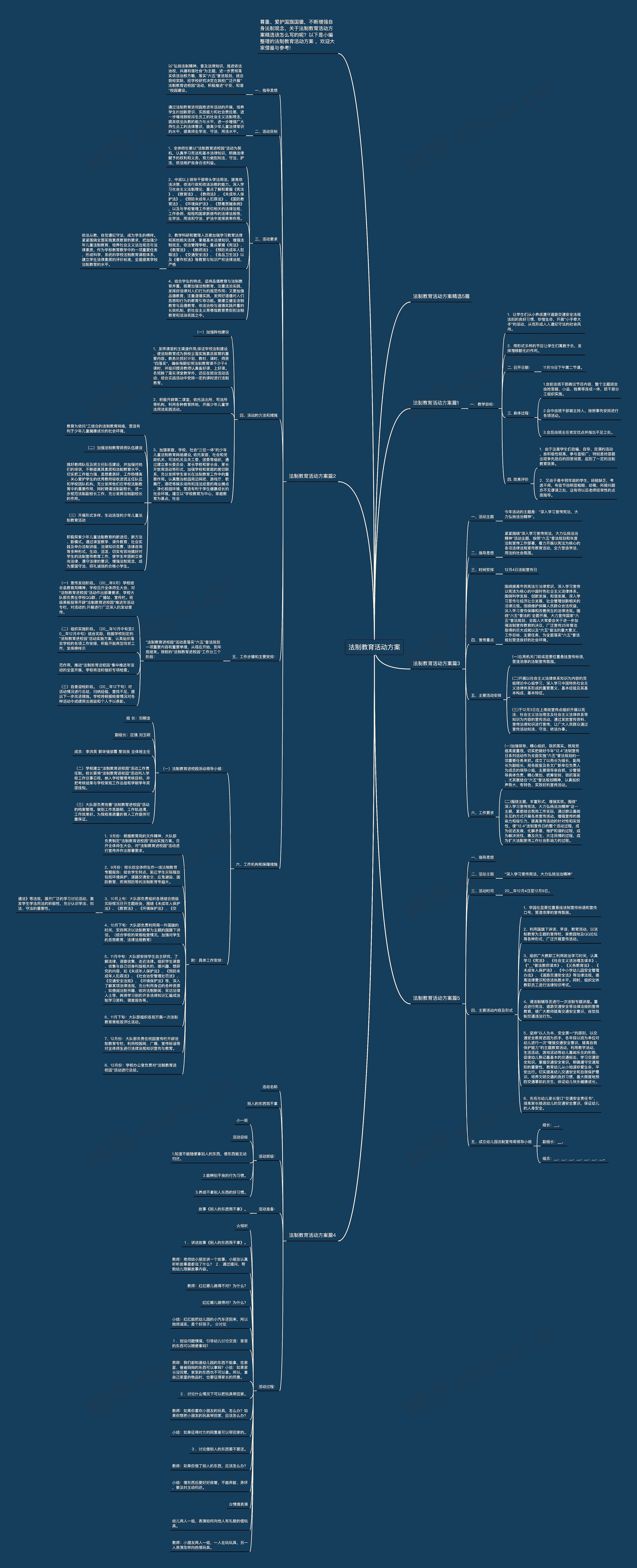 法制教育活动方案思维导图