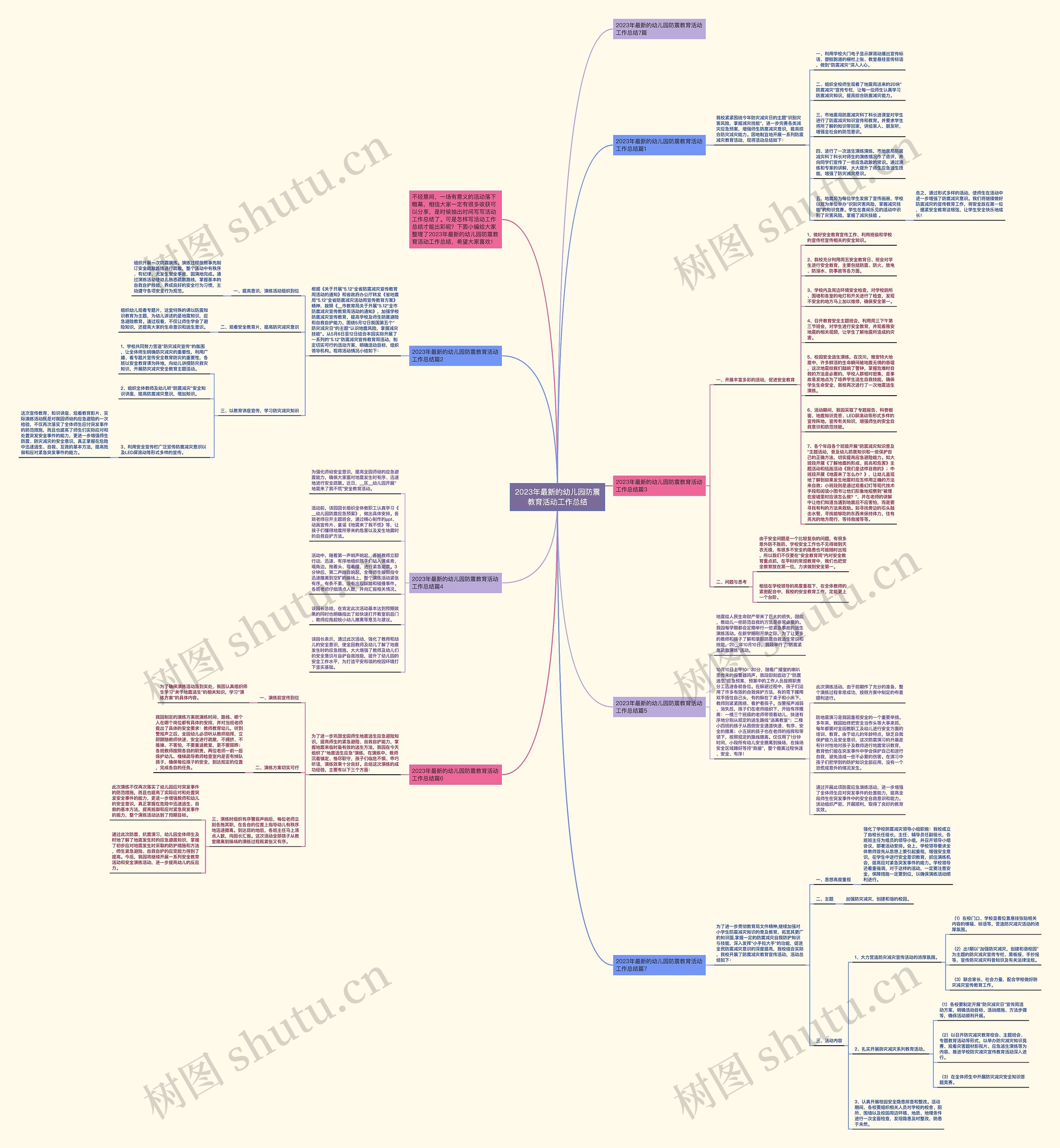 2023年最新的幼儿园防震教育活动工作总结思维导图