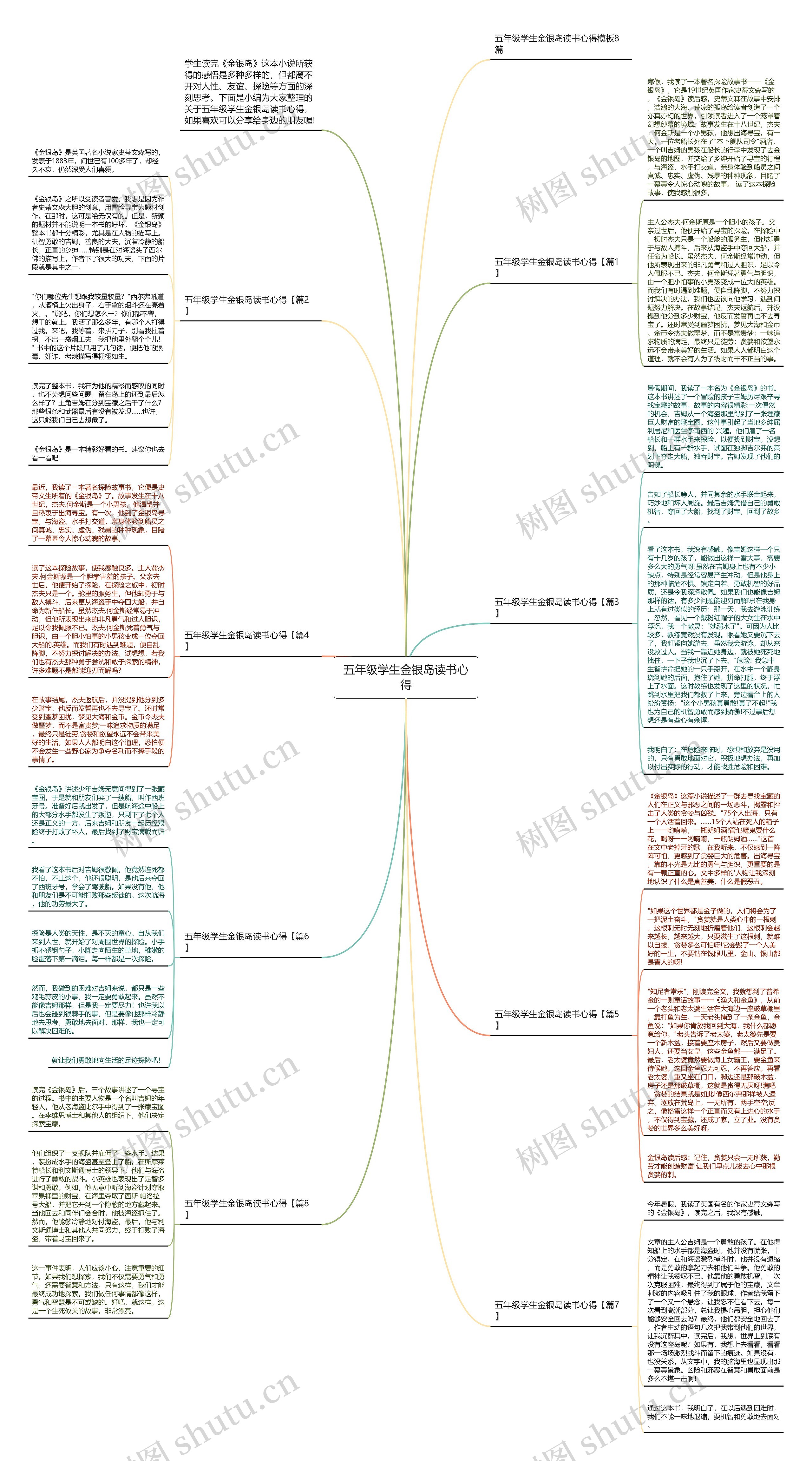 五年级学生金银岛读书心得思维导图