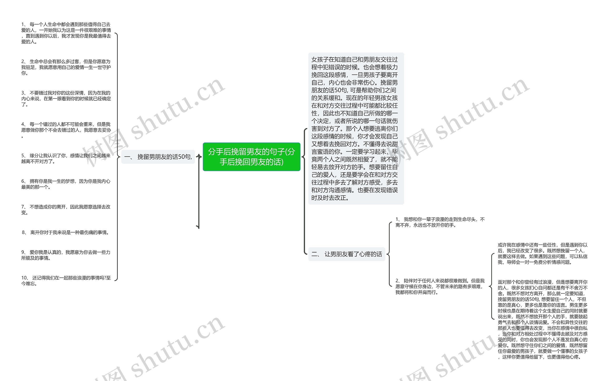 分手后挽留男友的句子(分手后挽回男友的话)思维导图