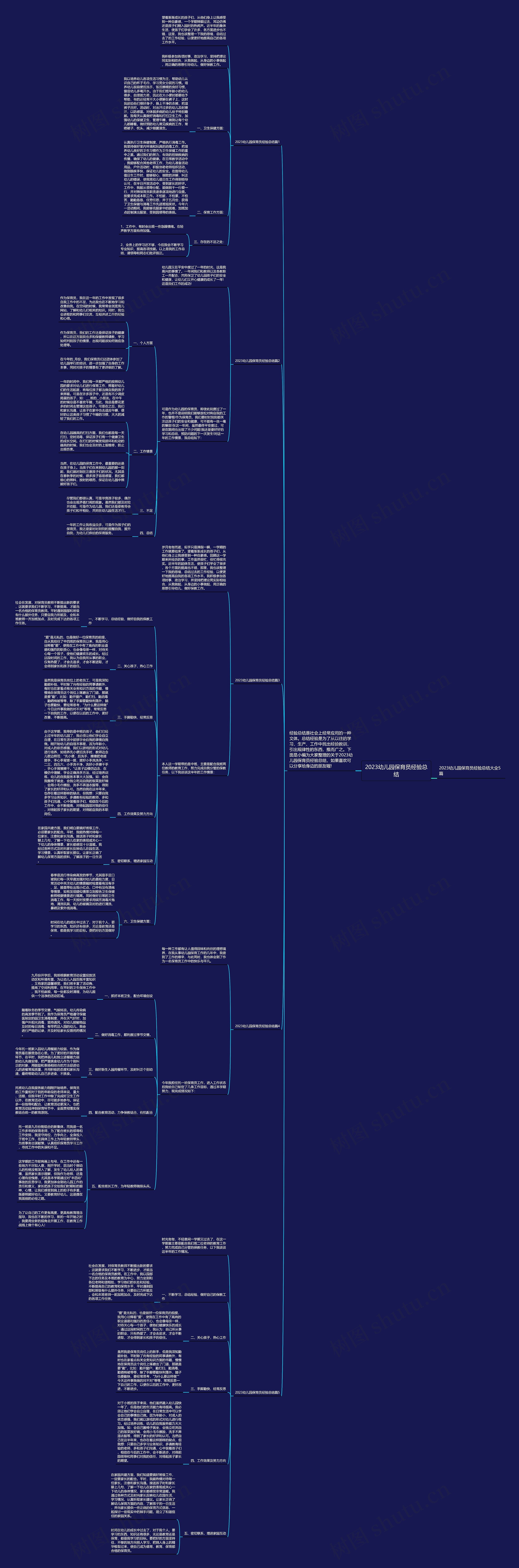 2023幼儿园保育员经验总结思维导图