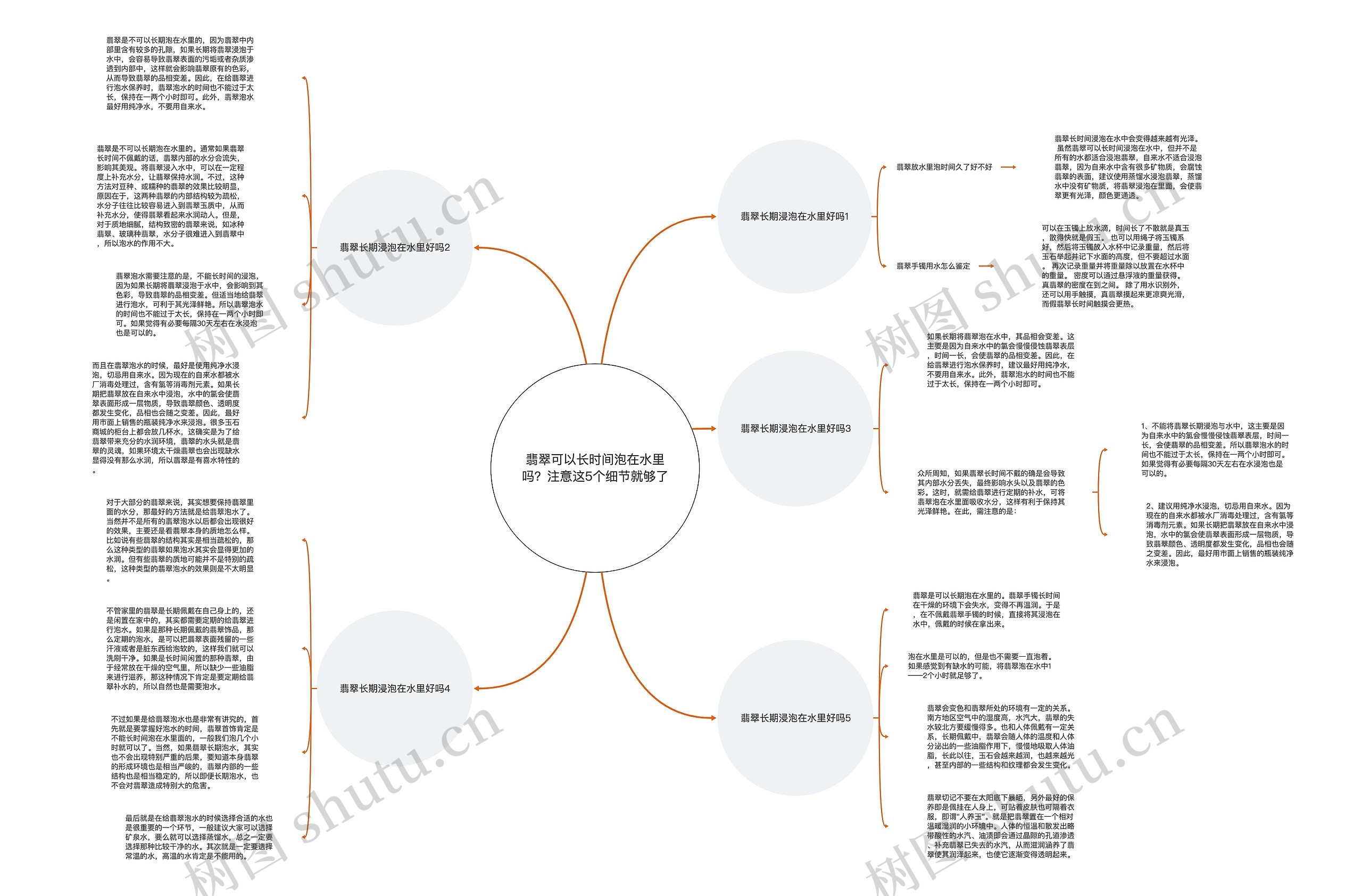 翡翠可以长时间泡在水里吗？注意这5个细节就够了思维导图