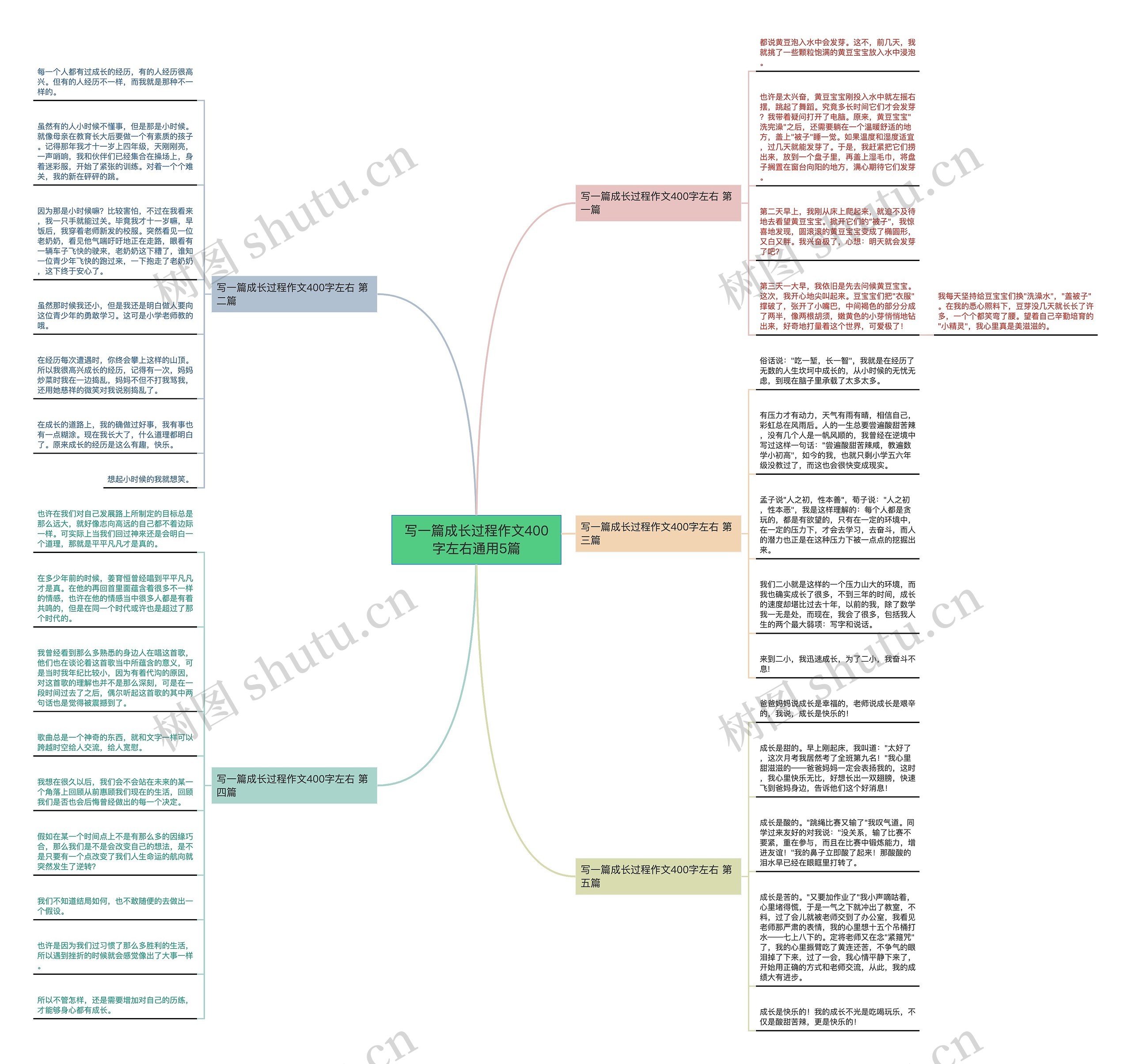 写一篇成长过程作文400字左右通用5篇思维导图