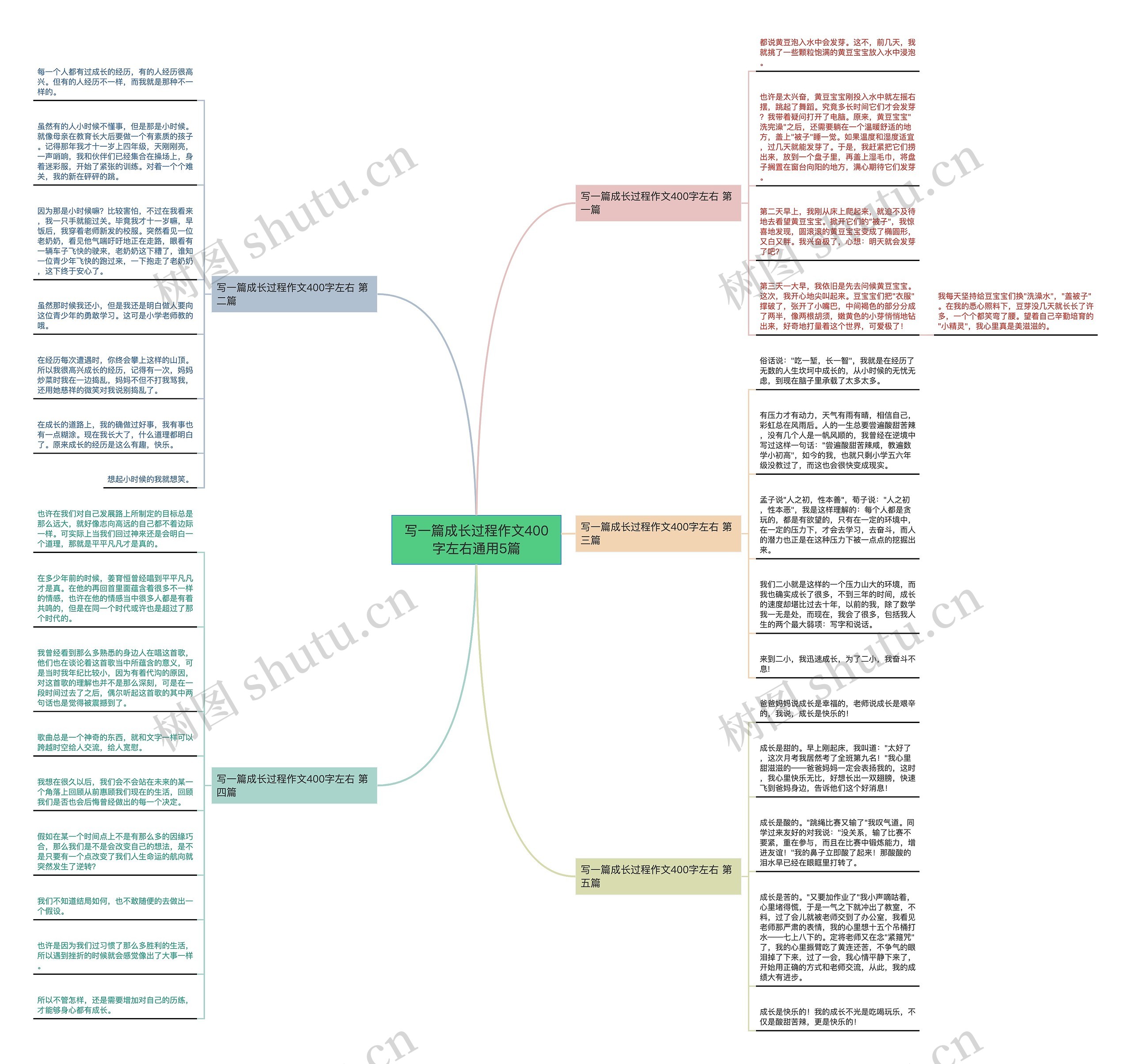 写一篇成长过程作文400字左右通用5篇 写一篇成长过程作文400字左右通用5篇