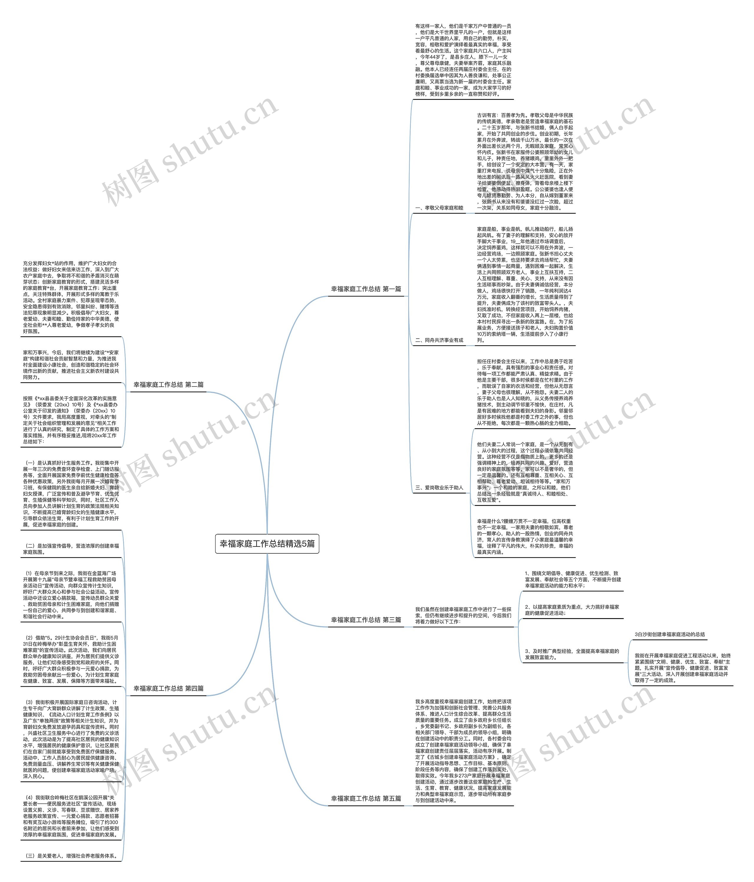 幸福家庭工作总结精选5篇思维导图