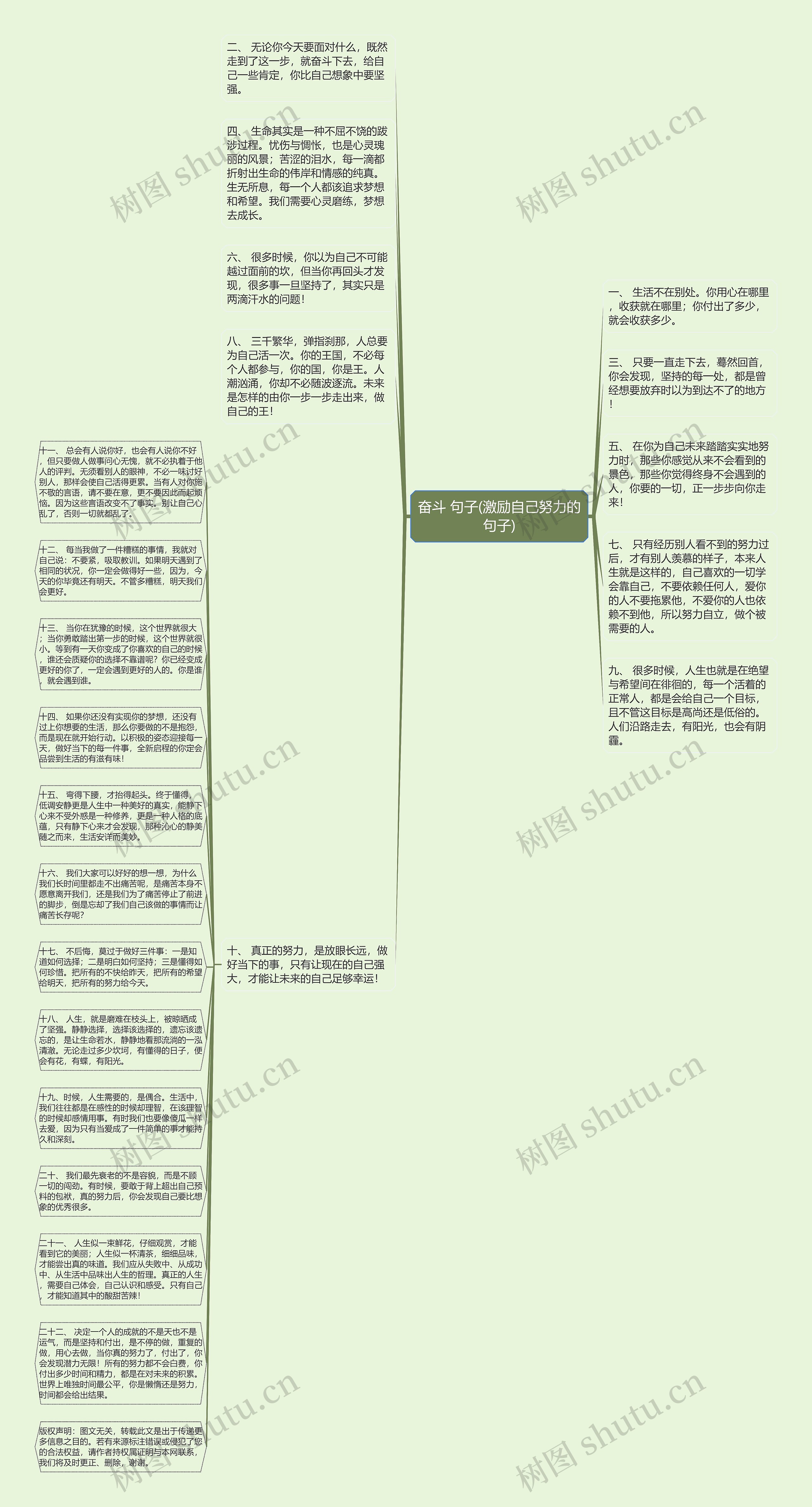 奋斗 句子(激励自己努力的句子)思维导图