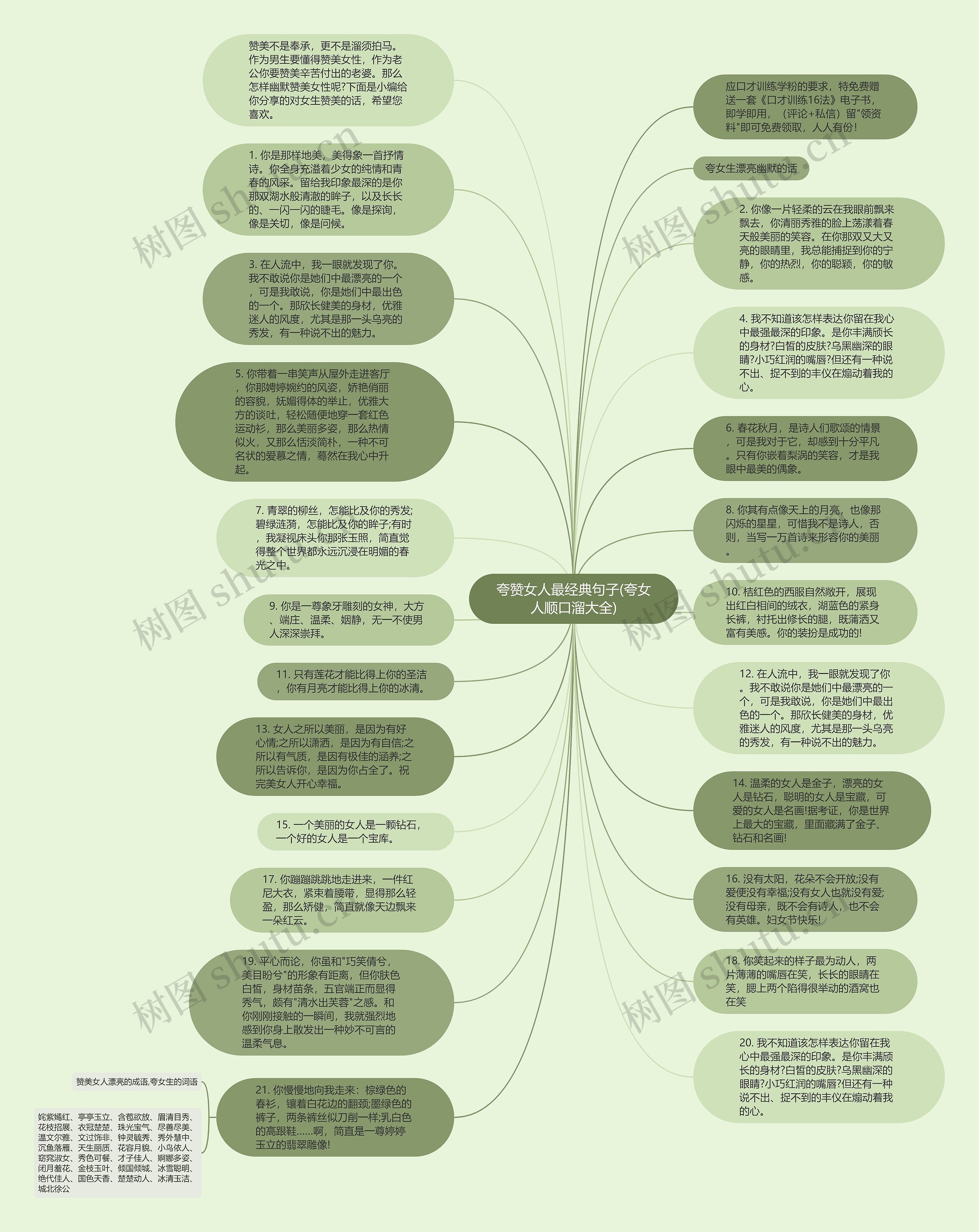 夸赞女人最经典句子(夸女人顺口溜大全)思维导图