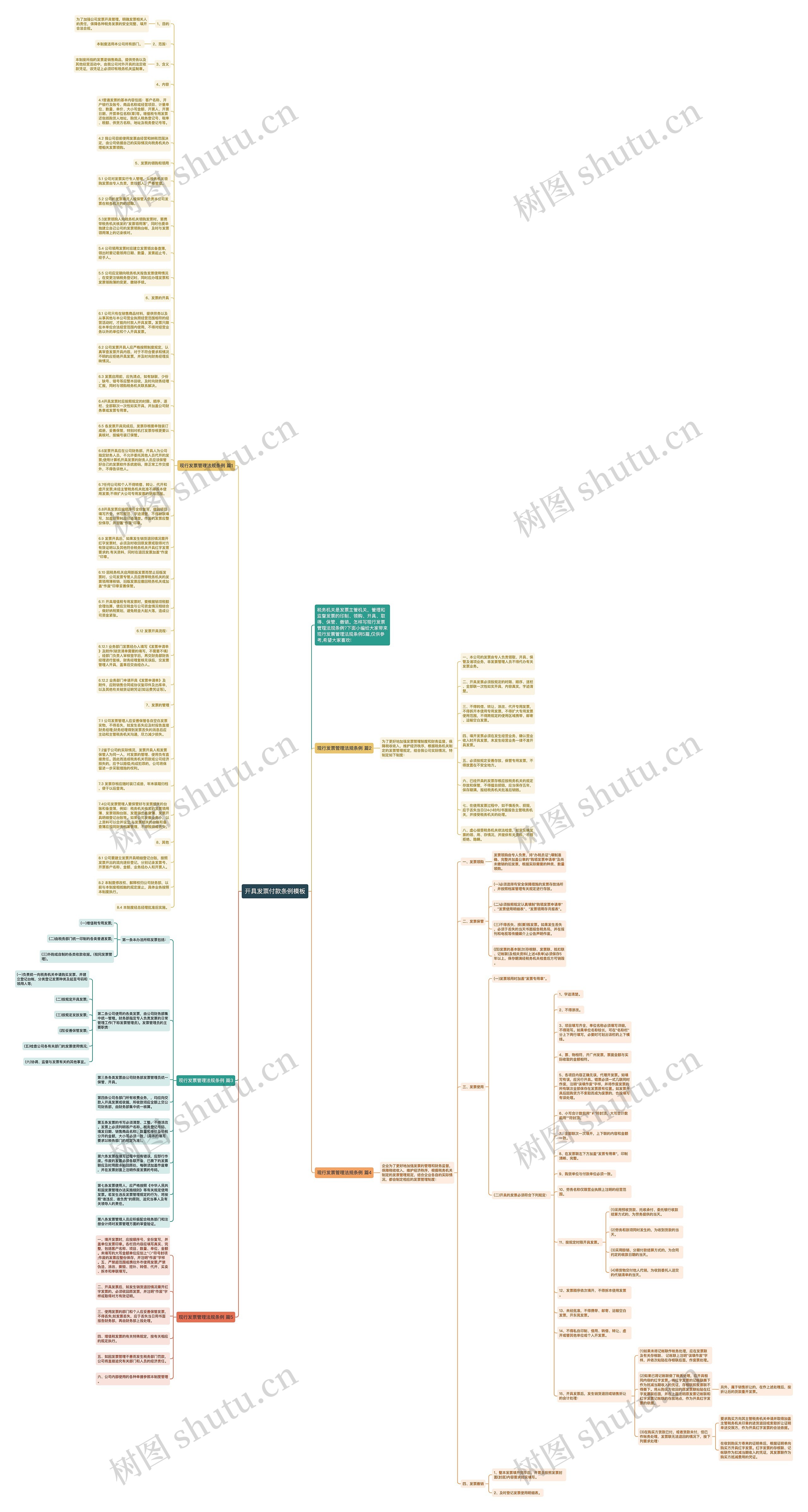 开具发票付款条例思维导图