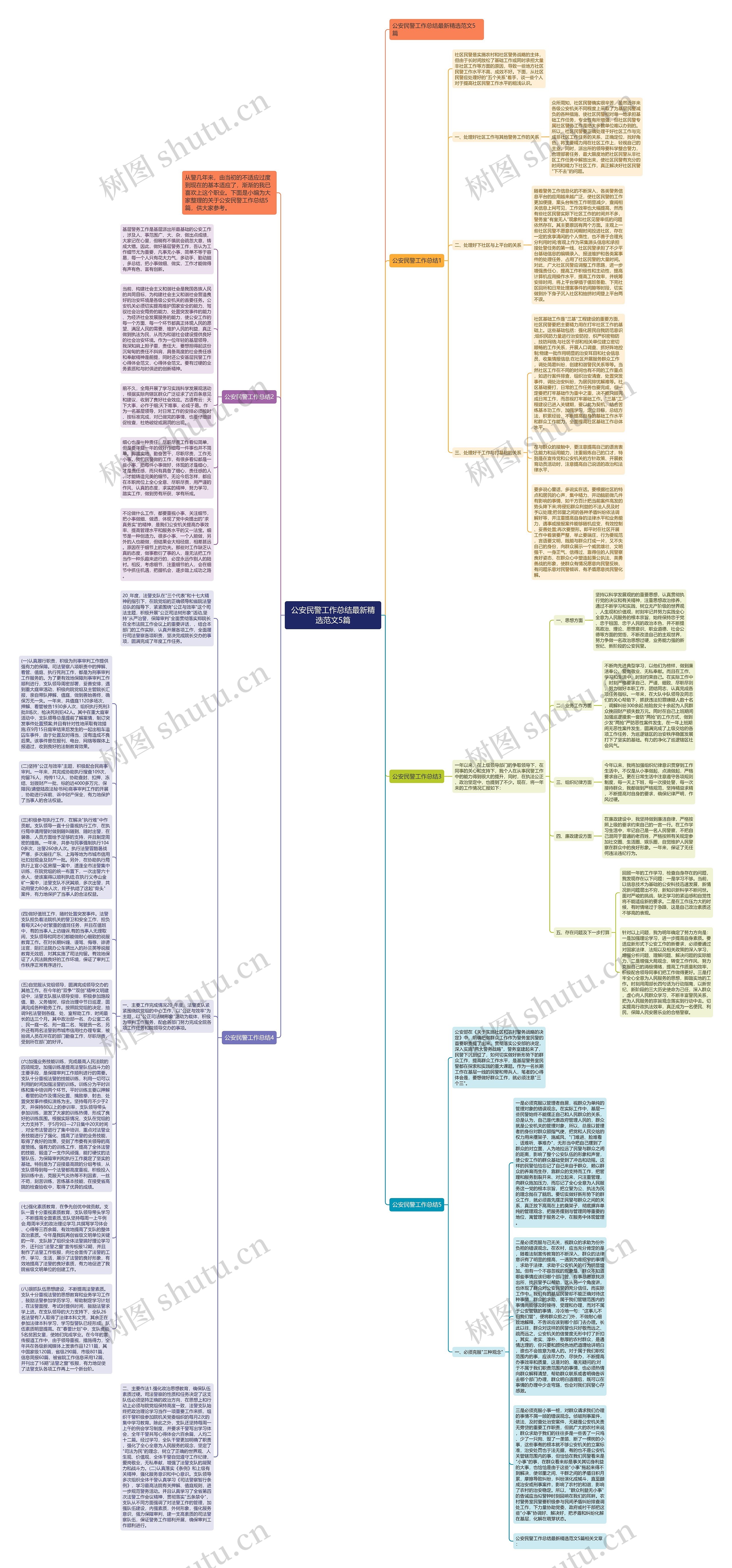 公安民警工作总结最新精选范文5篇思维导图