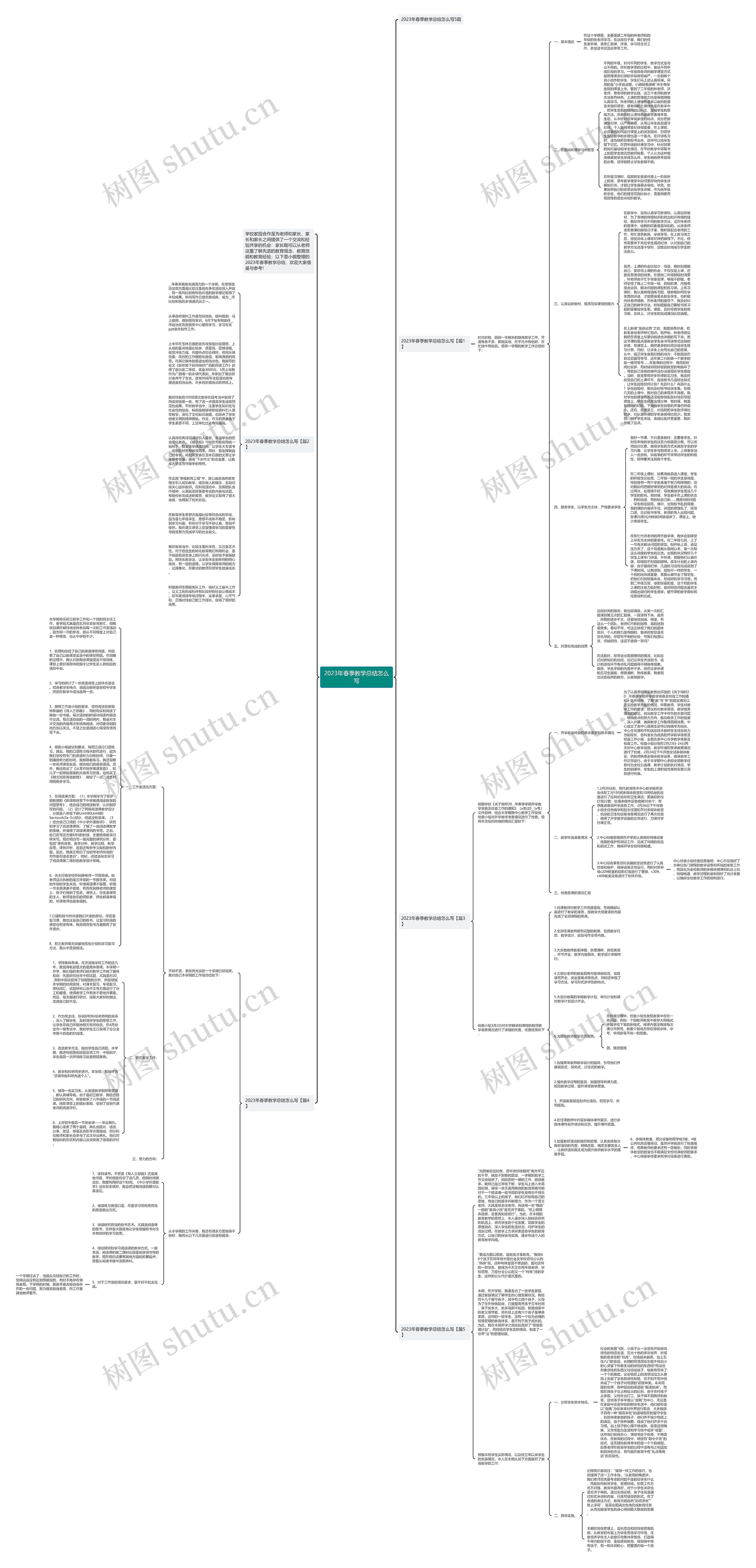2023年春季教学总结怎么写思维导图