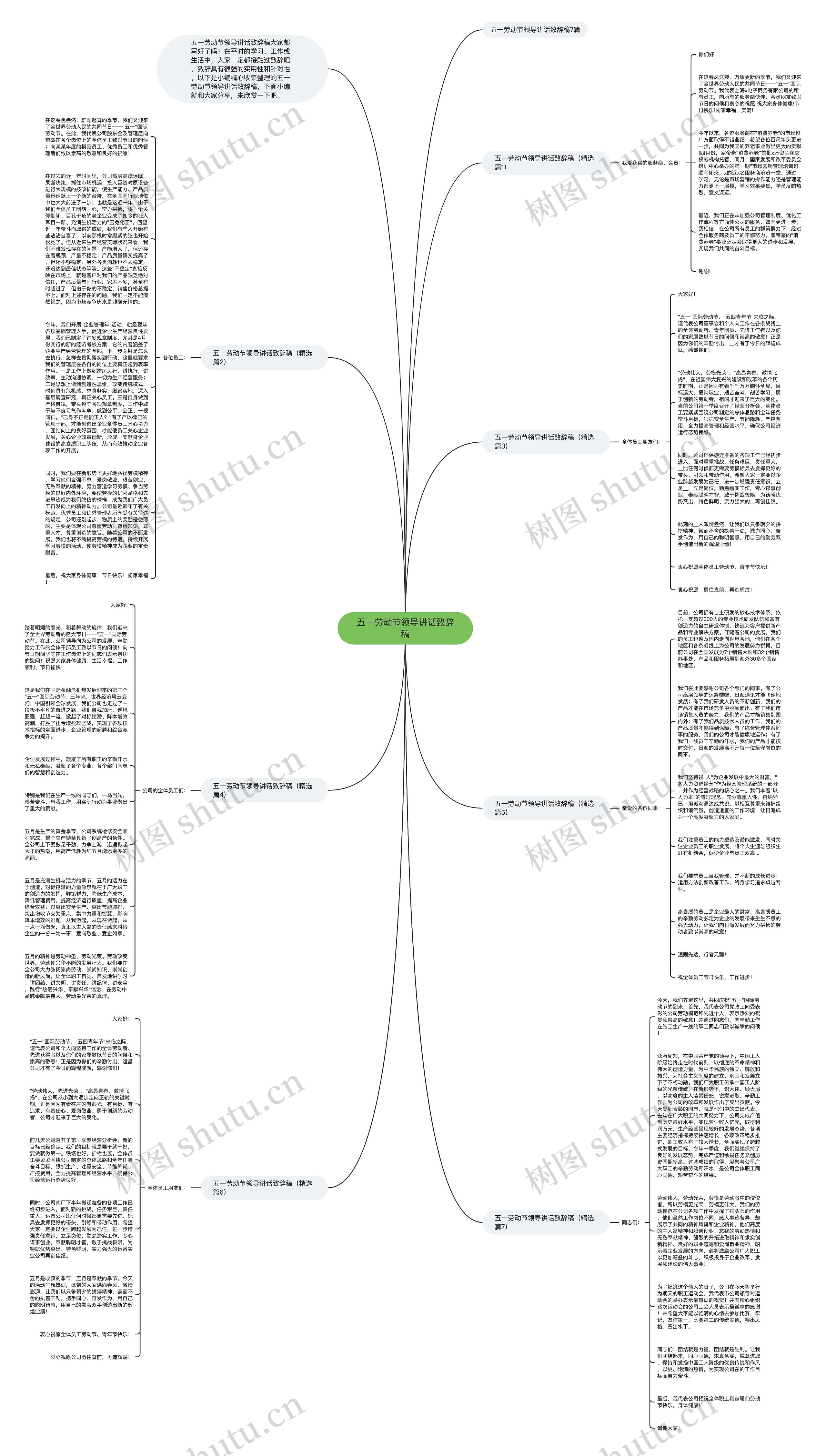 五一劳动节领导讲话致辞稿思维导图