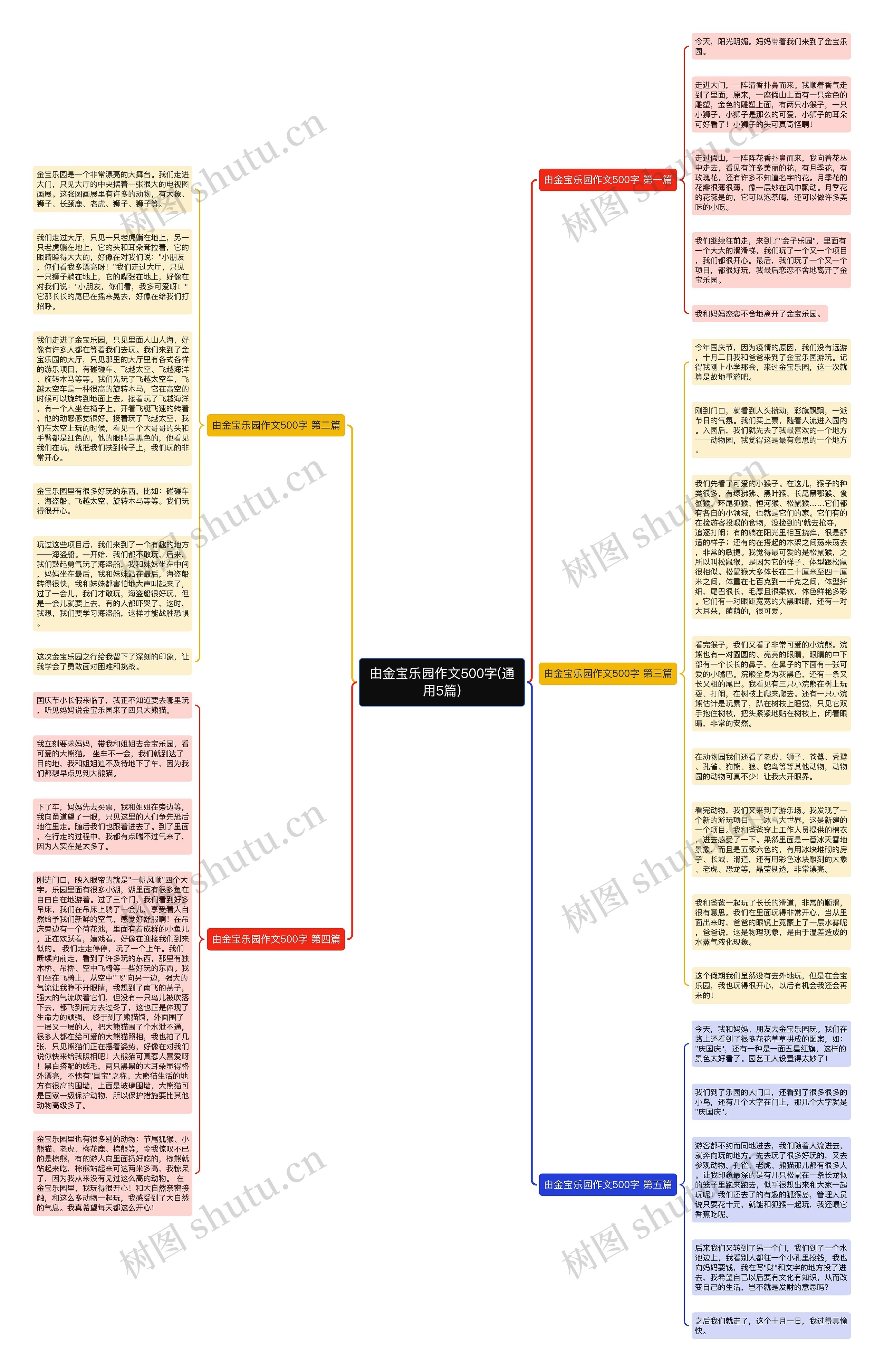 由金宝乐园作文500字(通用5篇)思维导图