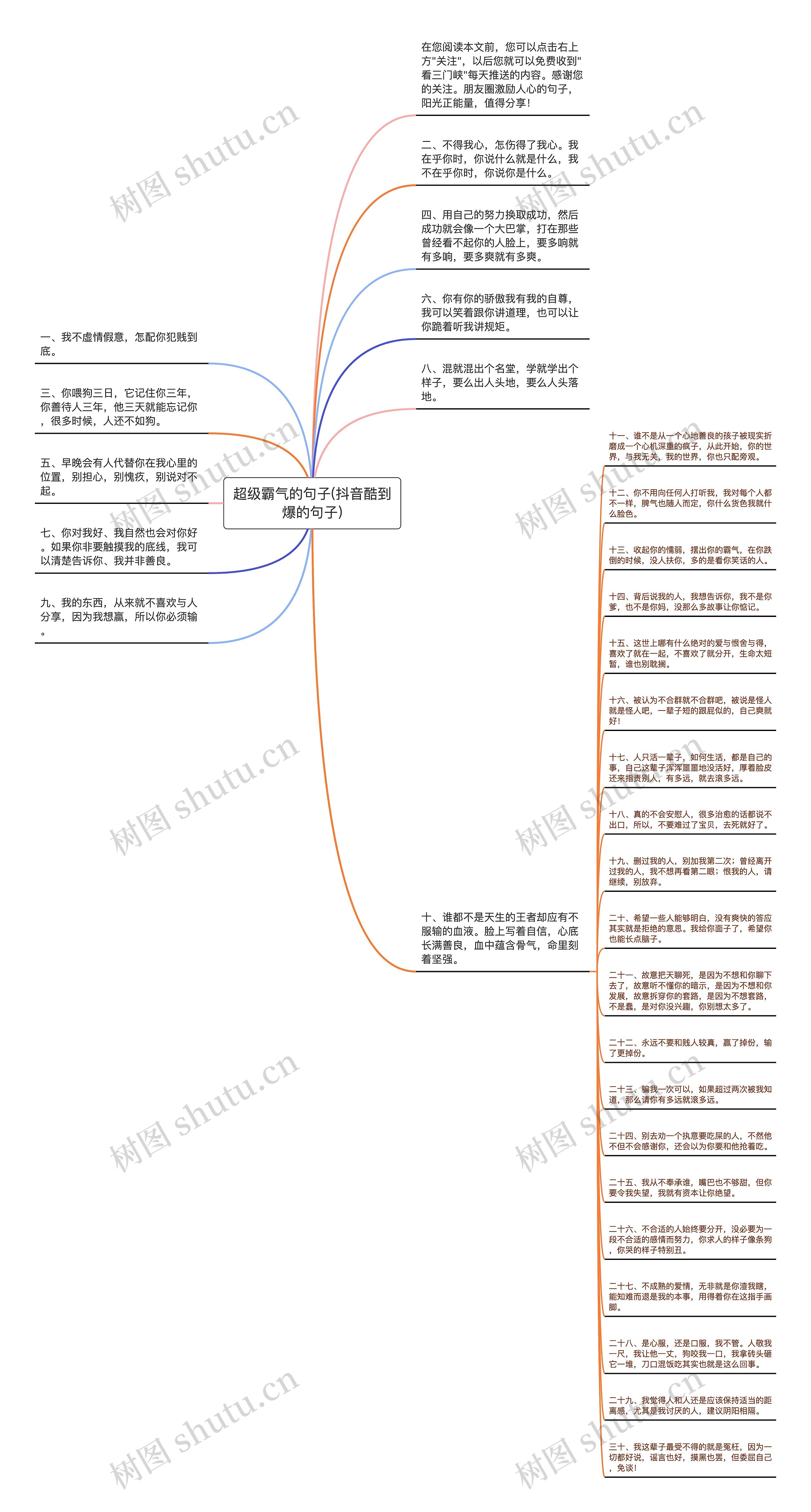 超级霸气的句子(抖音酷到爆的句子)思维导图高清图 超级霸气的句子(抖音酷到爆的句子)思维导图
