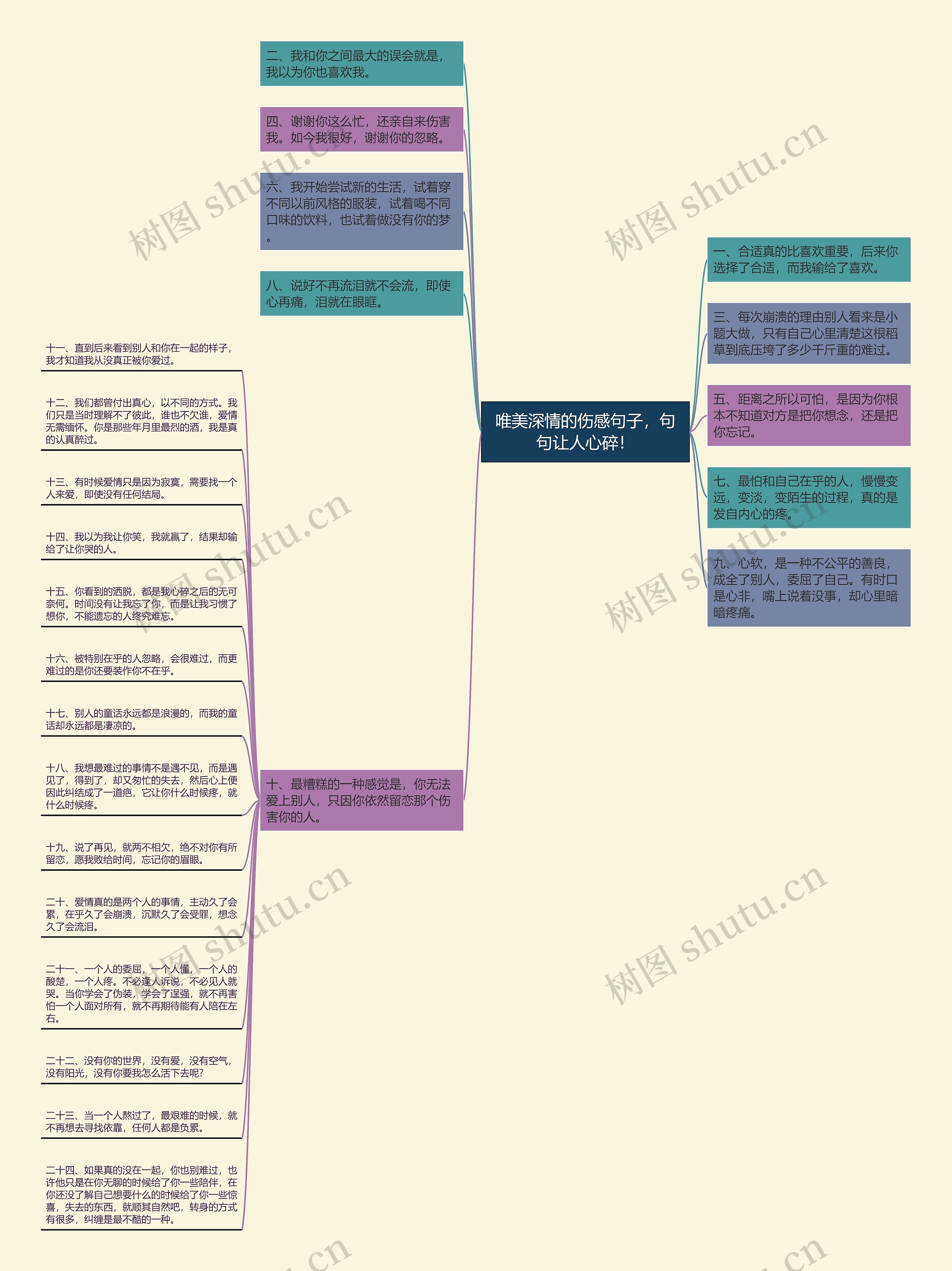 唯美深情的伤感句子，句句让人心碎！思维导图