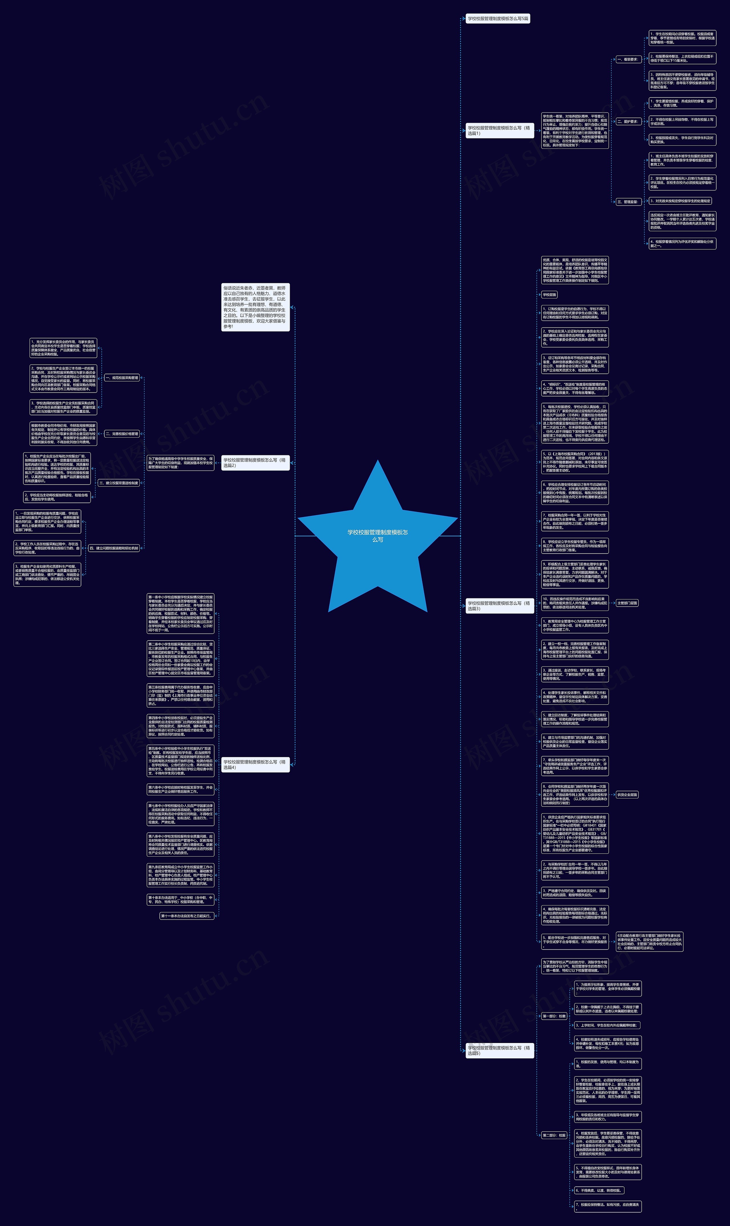 学校校服管理制度怎么写思维导图