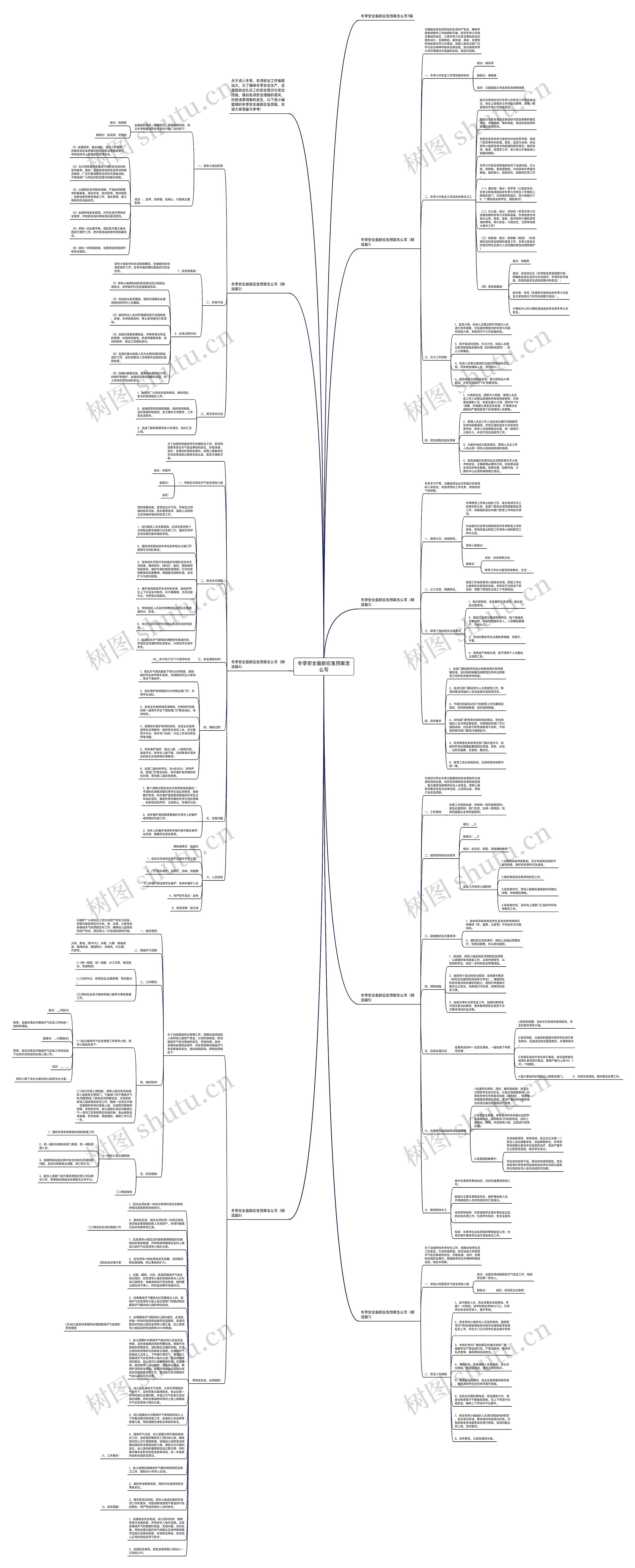 冬季安全最新应急预案怎么写思维导图