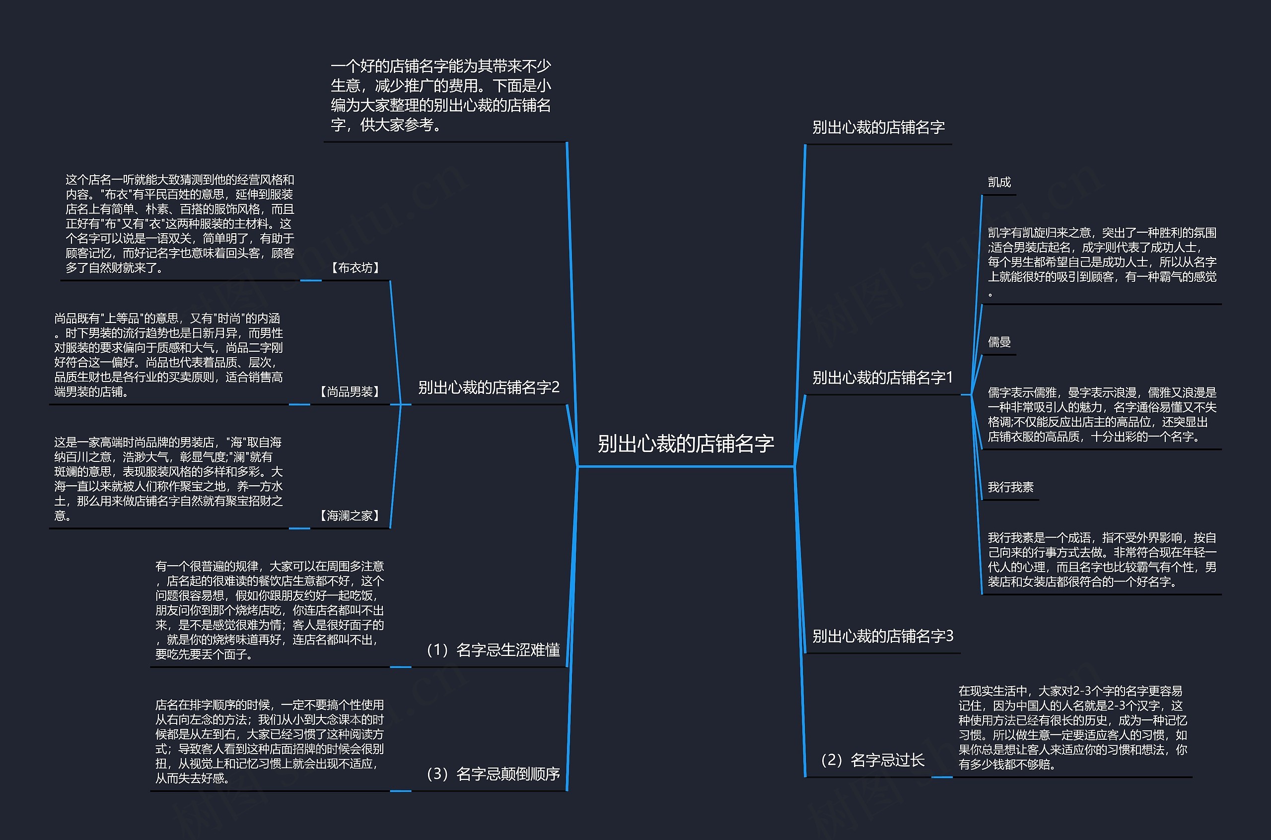 别出心裁的店铺名字