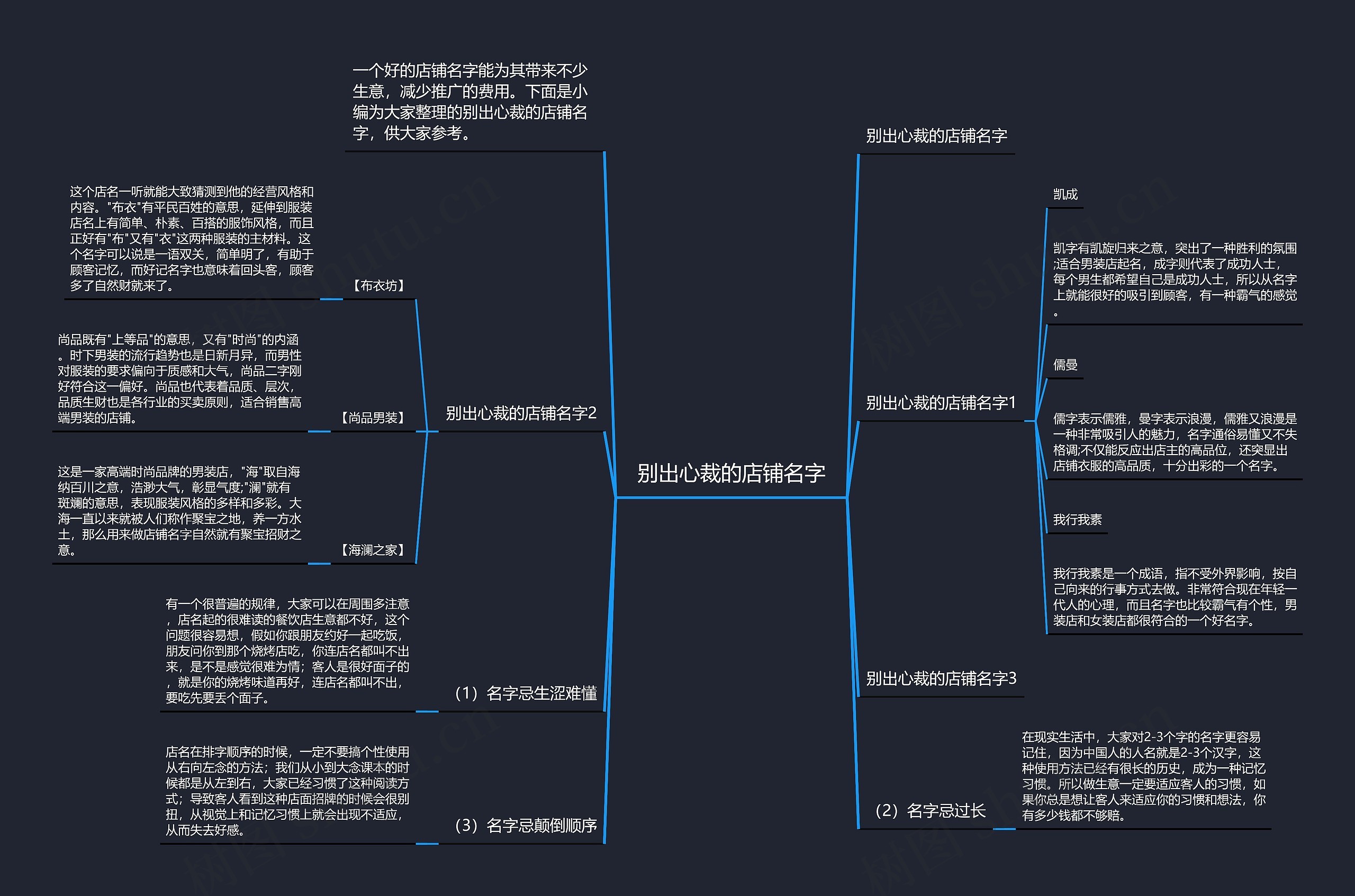 别出心裁的店铺名字思维导图