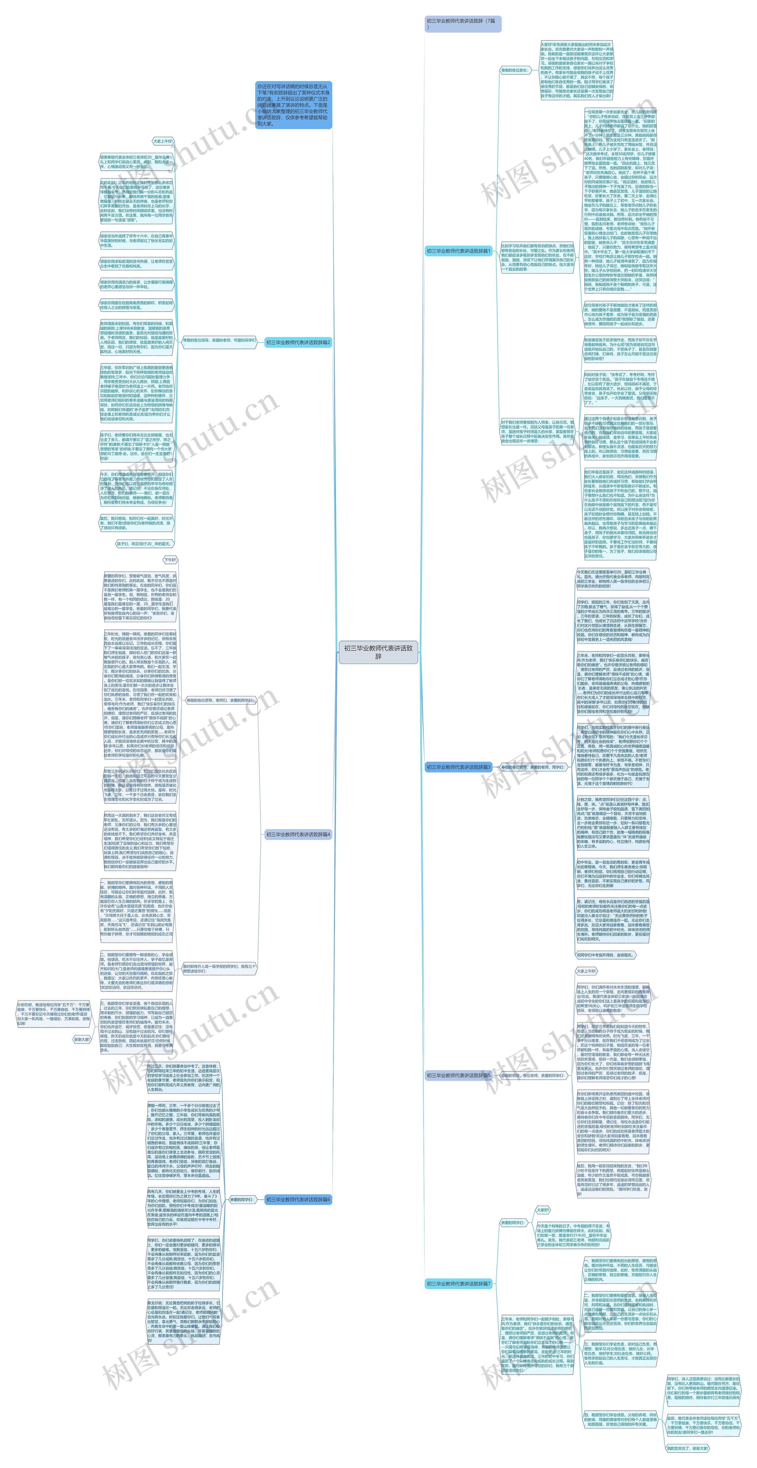 初三毕业教师代表讲话致辞思维导图