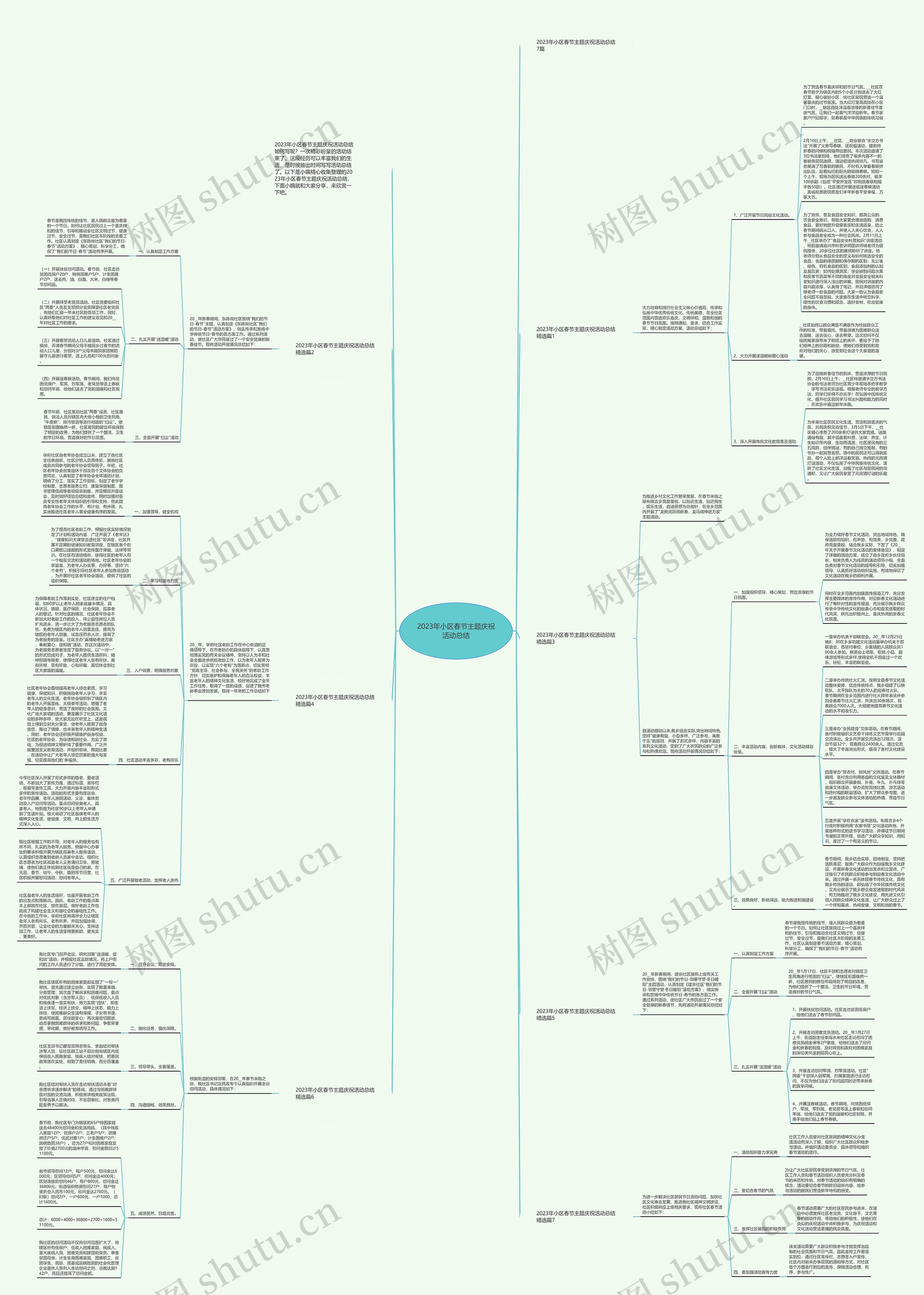 2023年小区春节主题庆祝活动总结思维导图