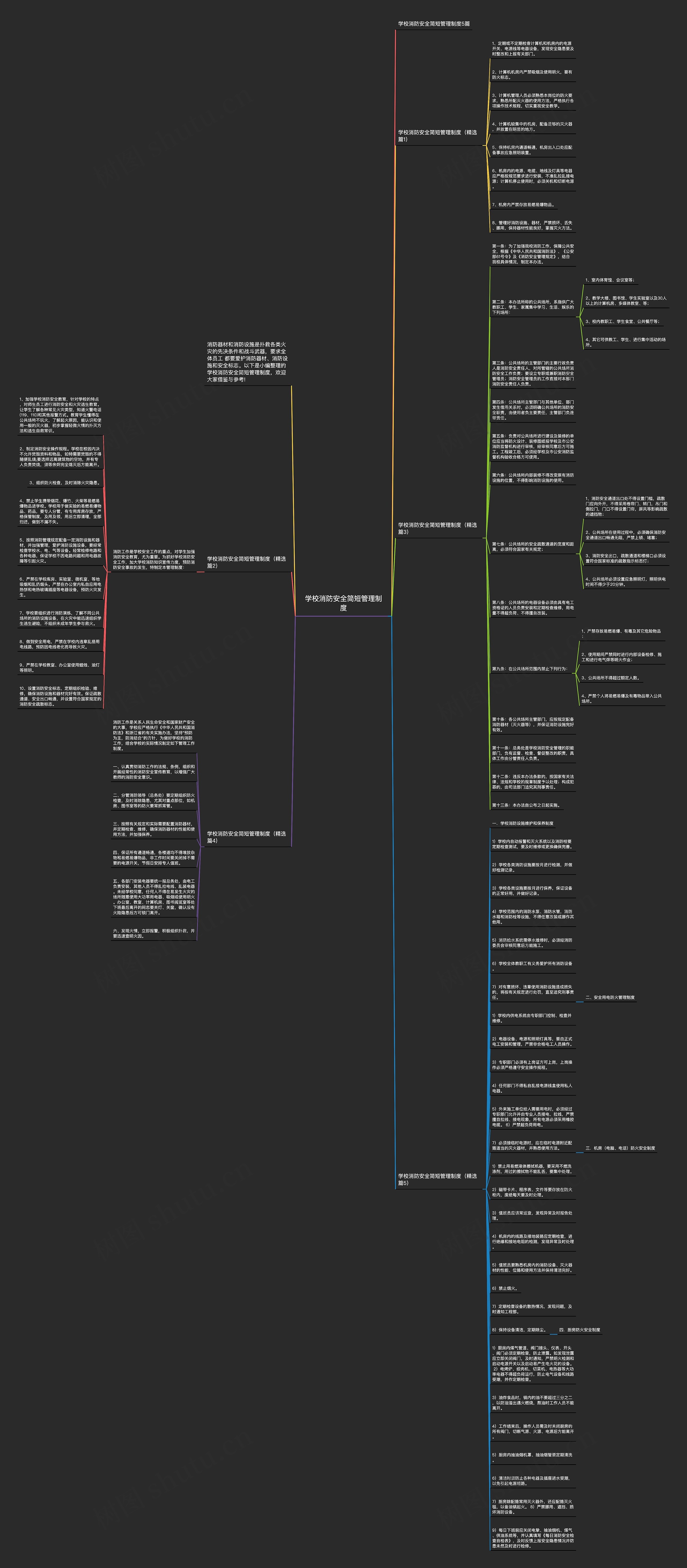 学校消防安全简短管理制度思维导图