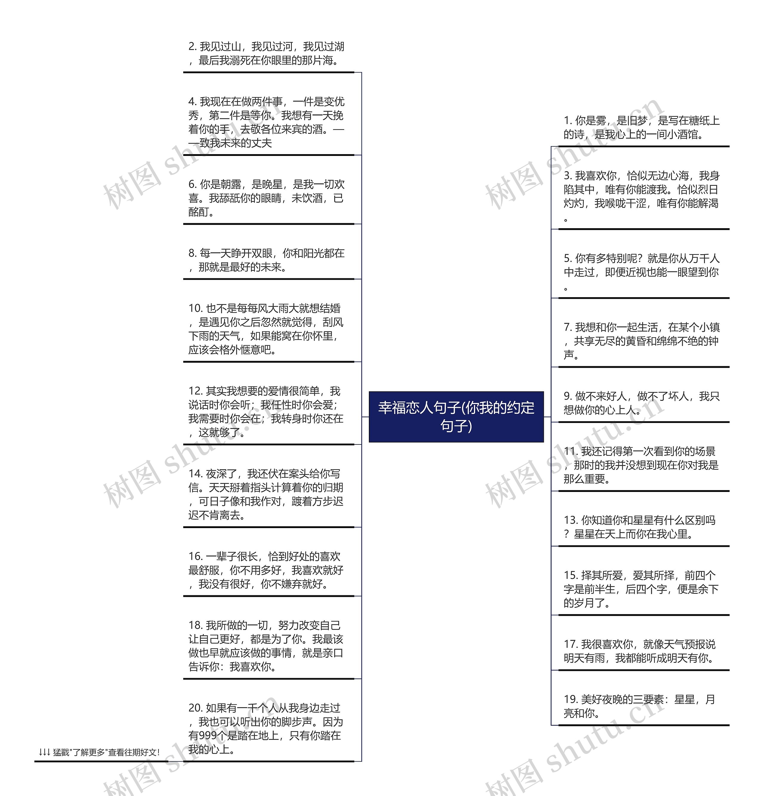 幸福恋人句子(你我的约定句子)思维导图