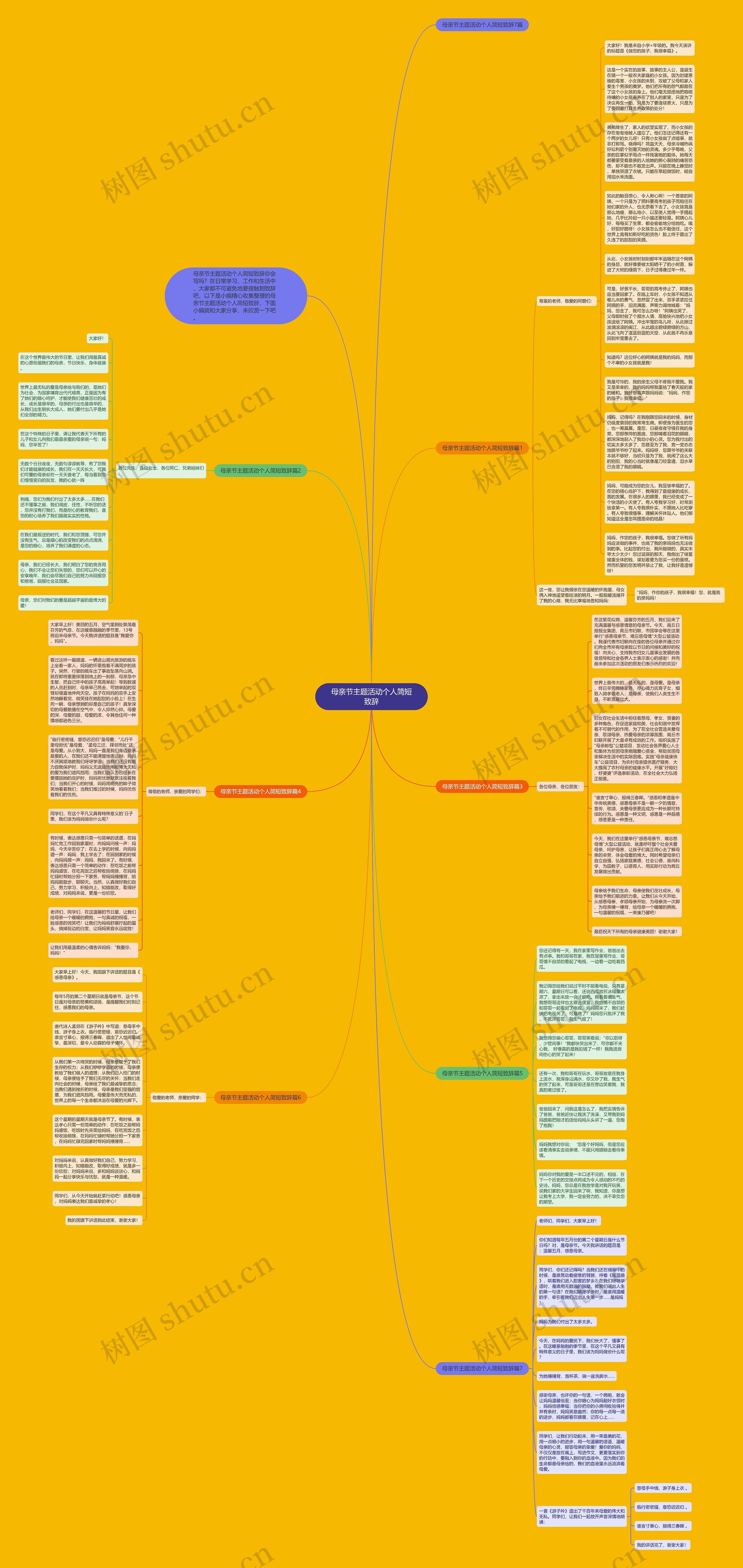 母亲节主题活动个人简短致辞思维导图