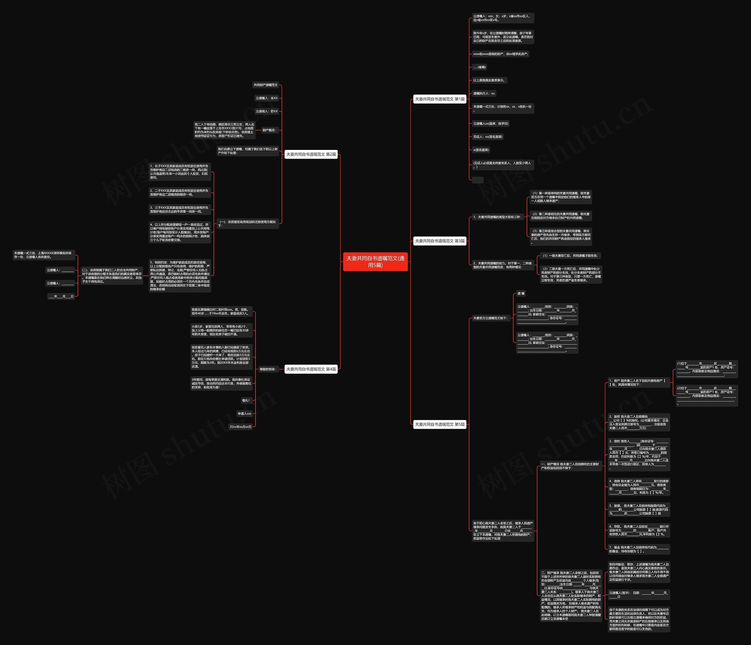 夫妻共同自书遗嘱范文(通用5篇)思维导图