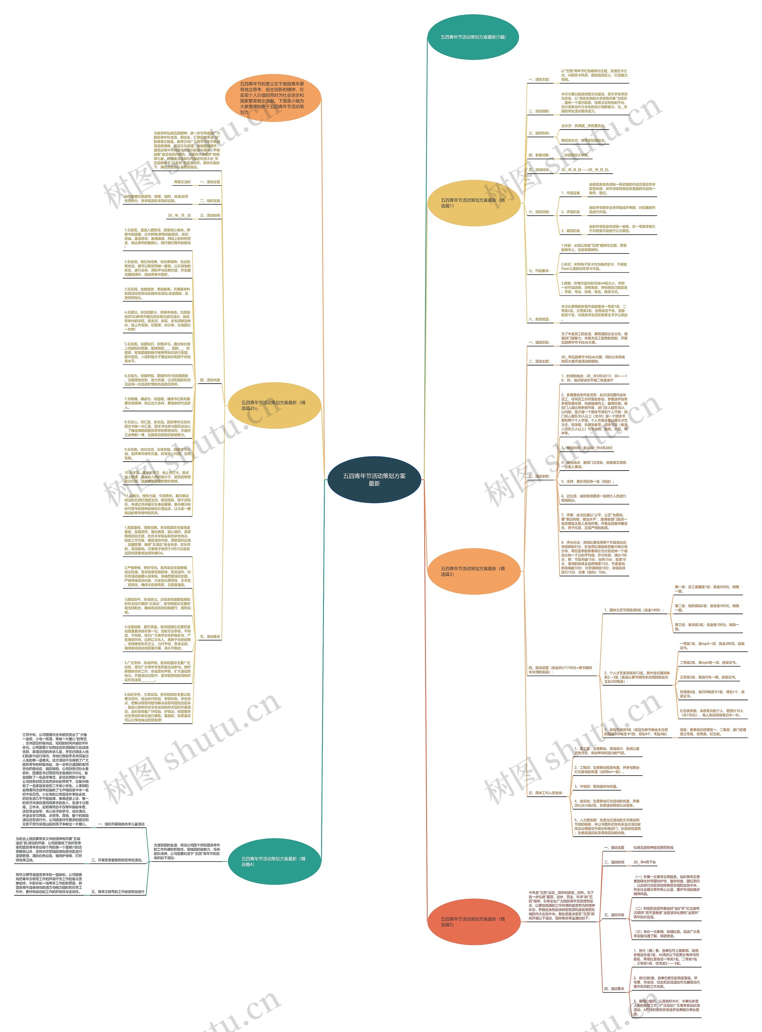 五四青年节活动策划方案最新思维导图