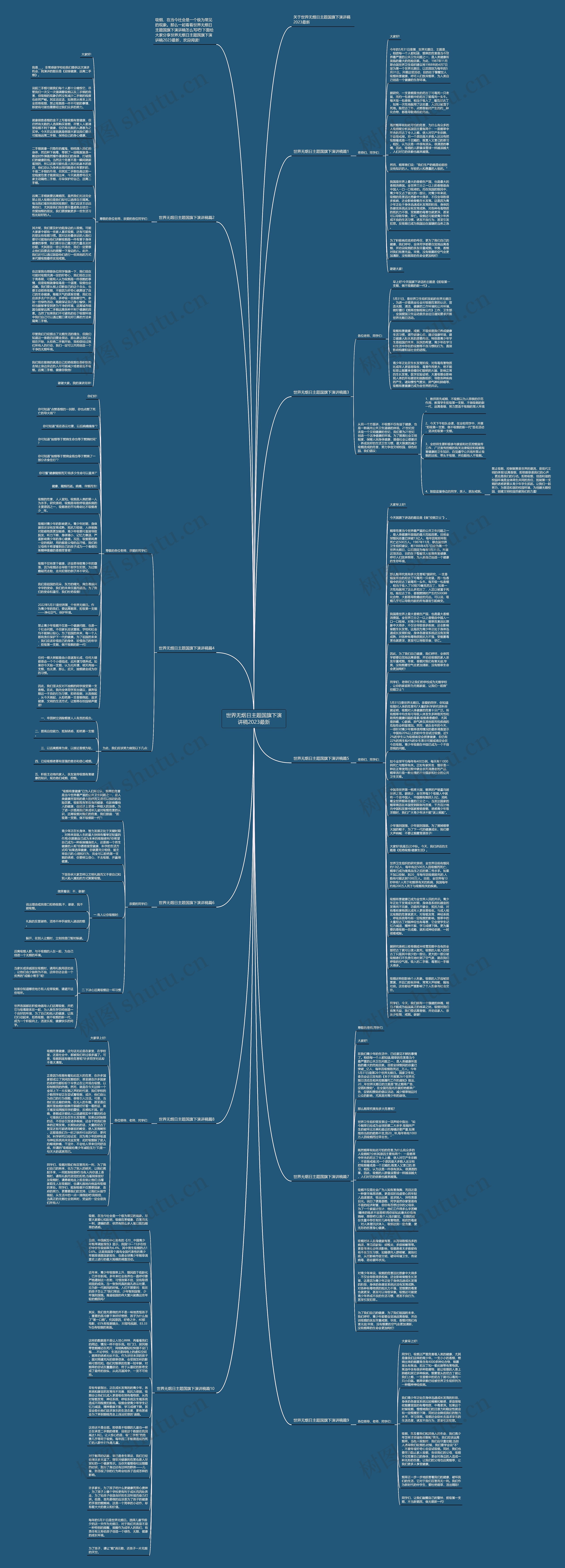 世界无烟日主题国旗下演讲稿2023最新思维导图