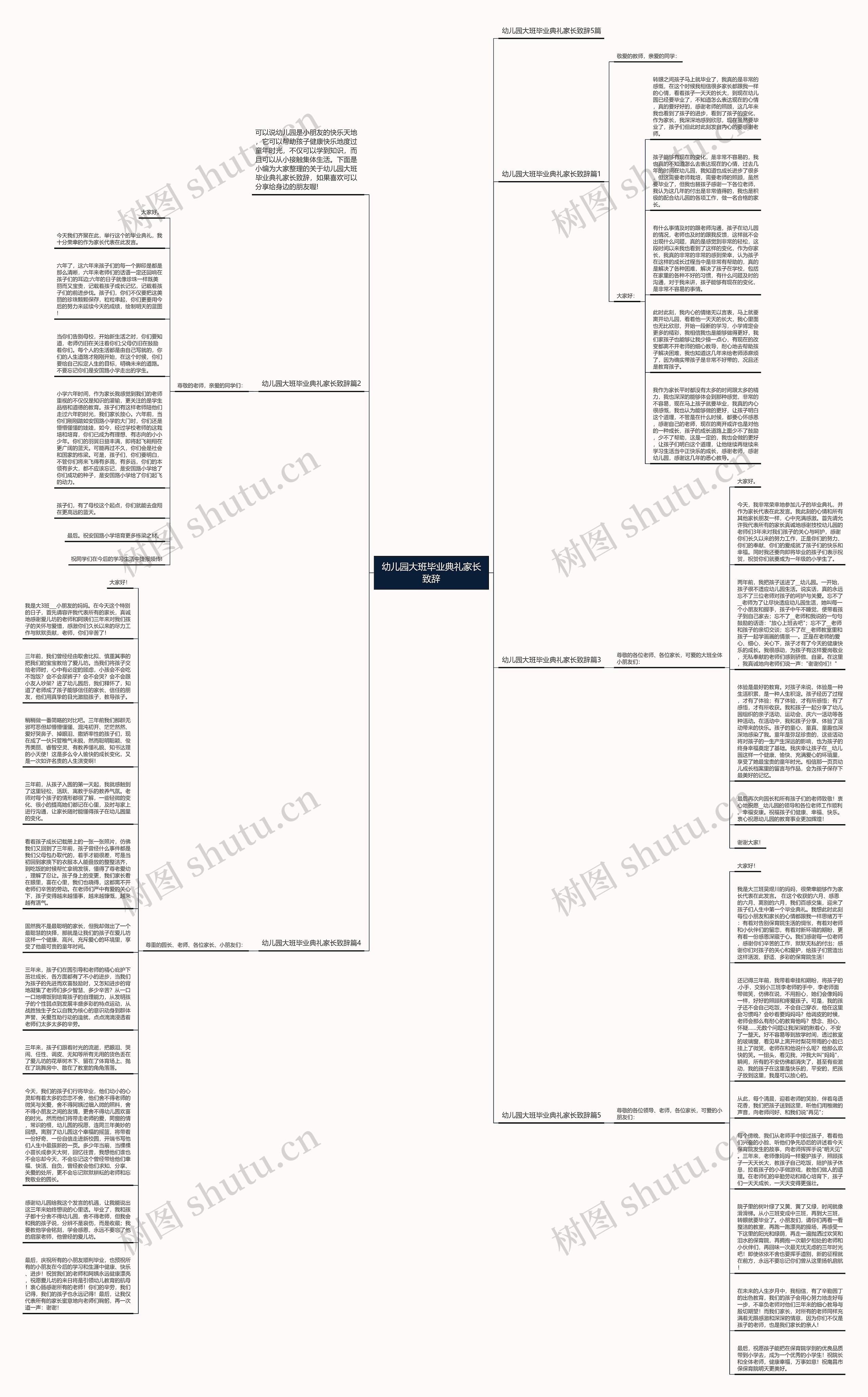 幼儿园大班毕业典礼家长致辞思维导图