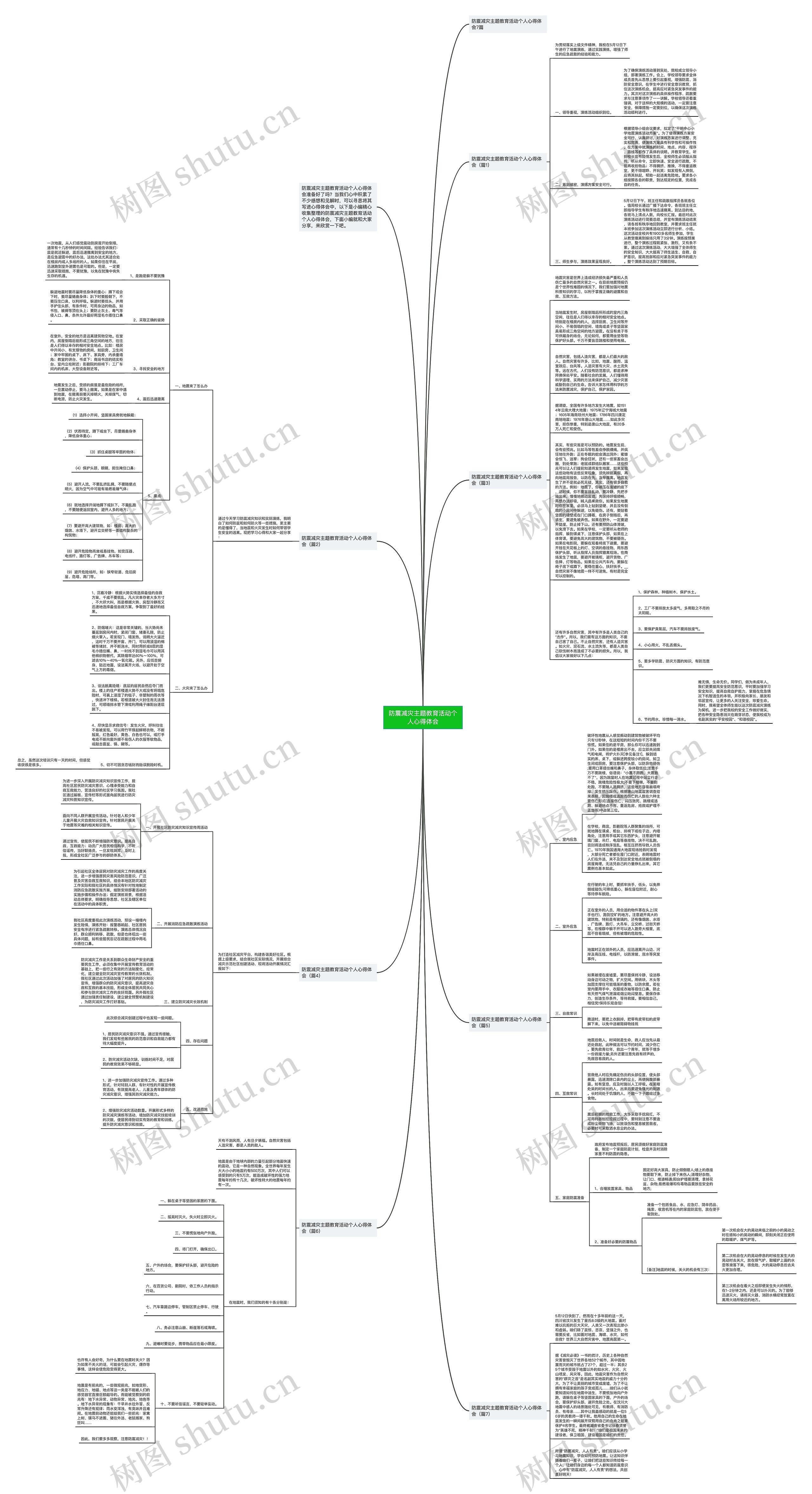 防震减灾主题教育活动个人心得体会