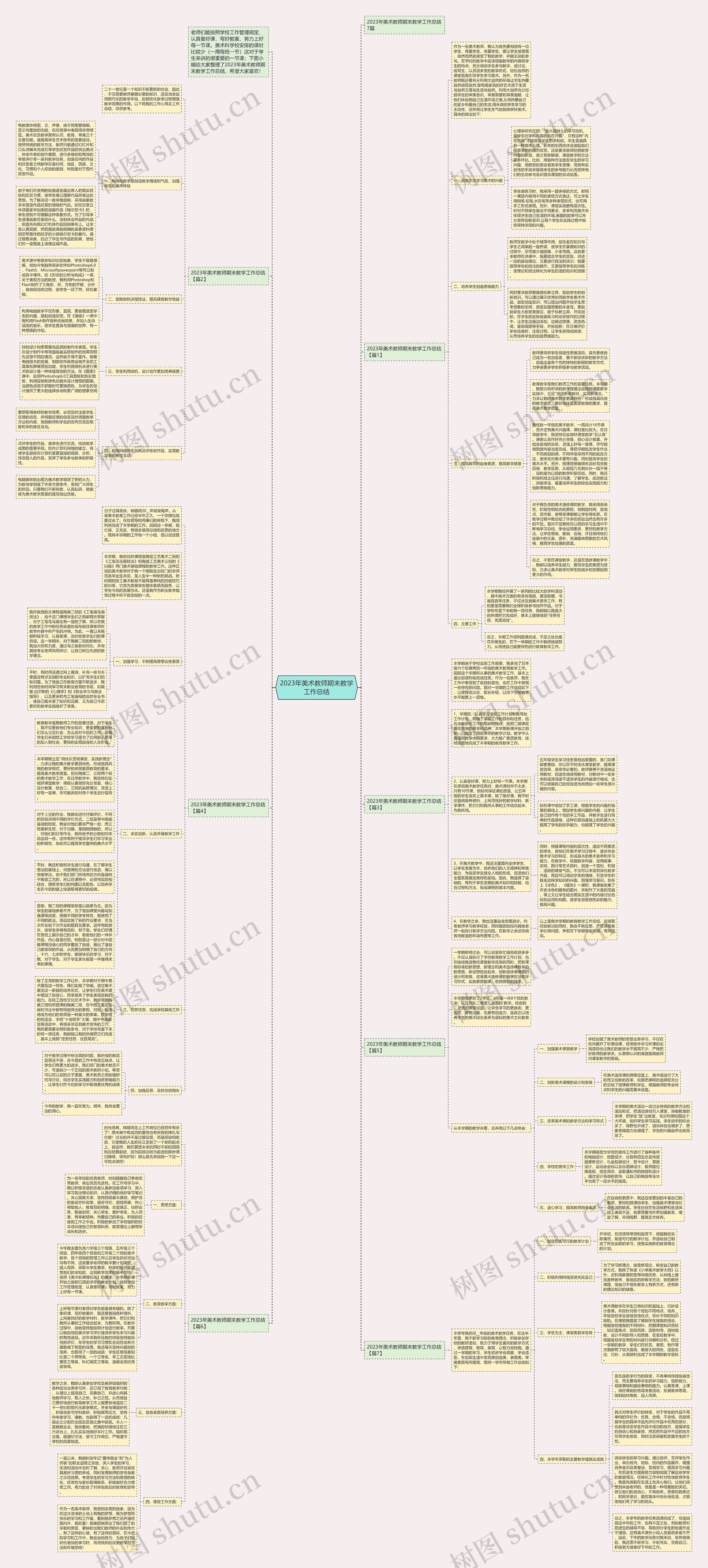 2023年美术教师期末教学工作总结思维导图