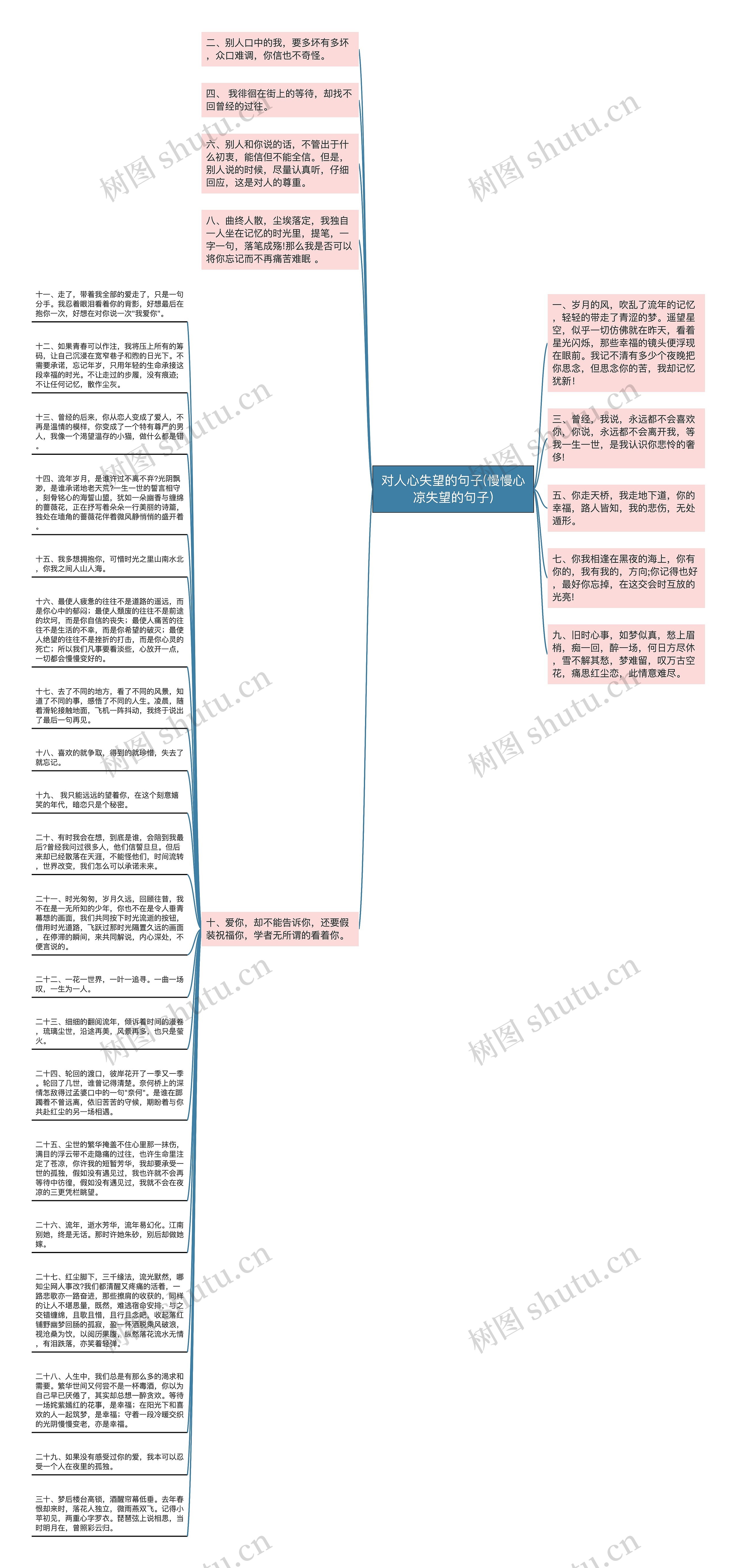 对人心失望的句子(慢慢心凉失望的句子)思维导图