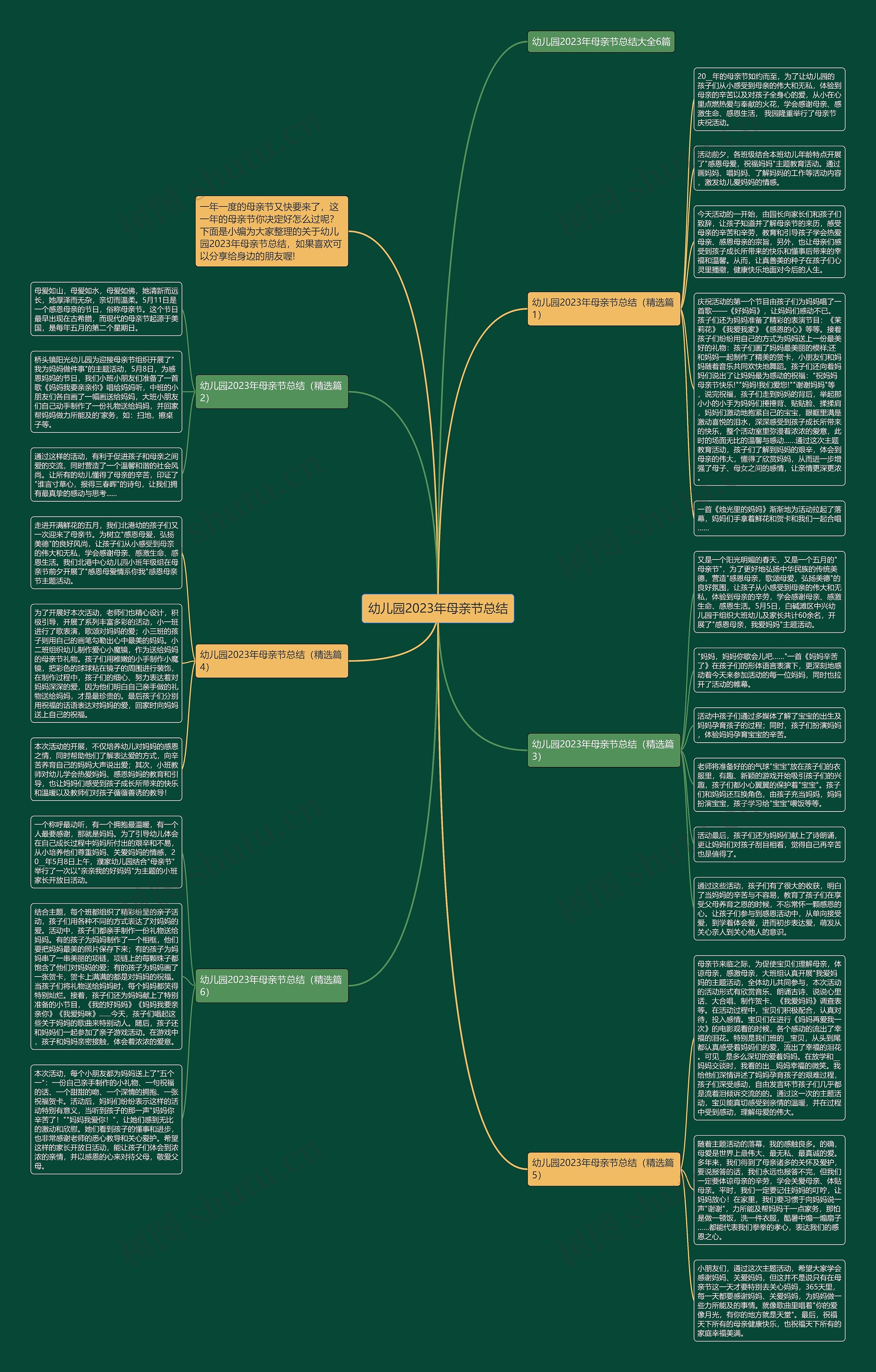 幼儿园2023年母亲节总结思维导图