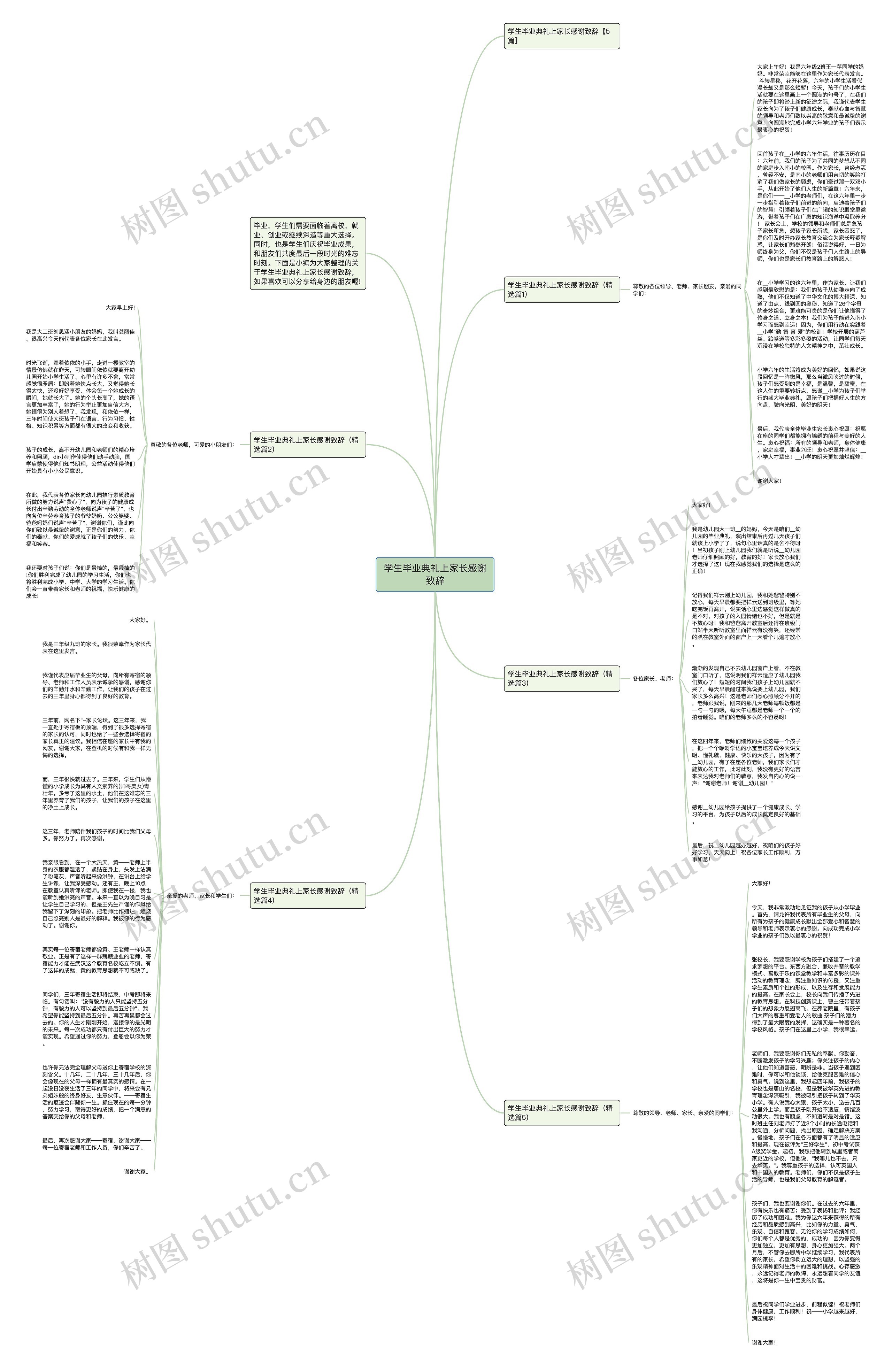学生毕业典礼上家长感谢致辞思维导图