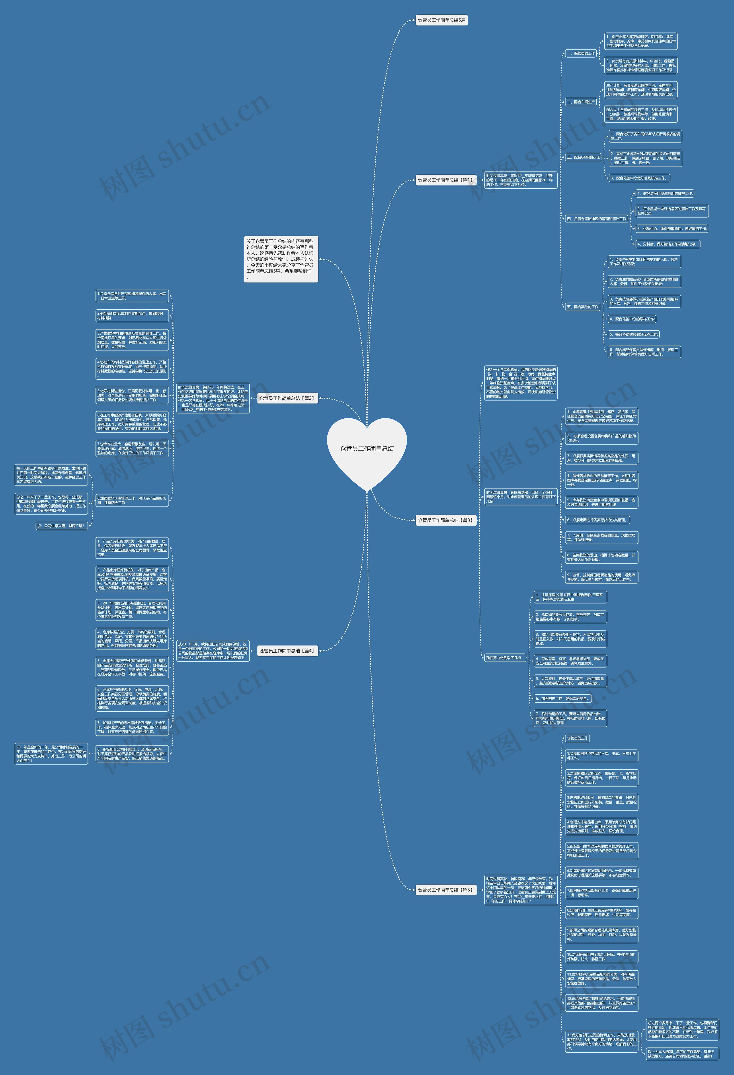仓管员工作简单总结思维导图