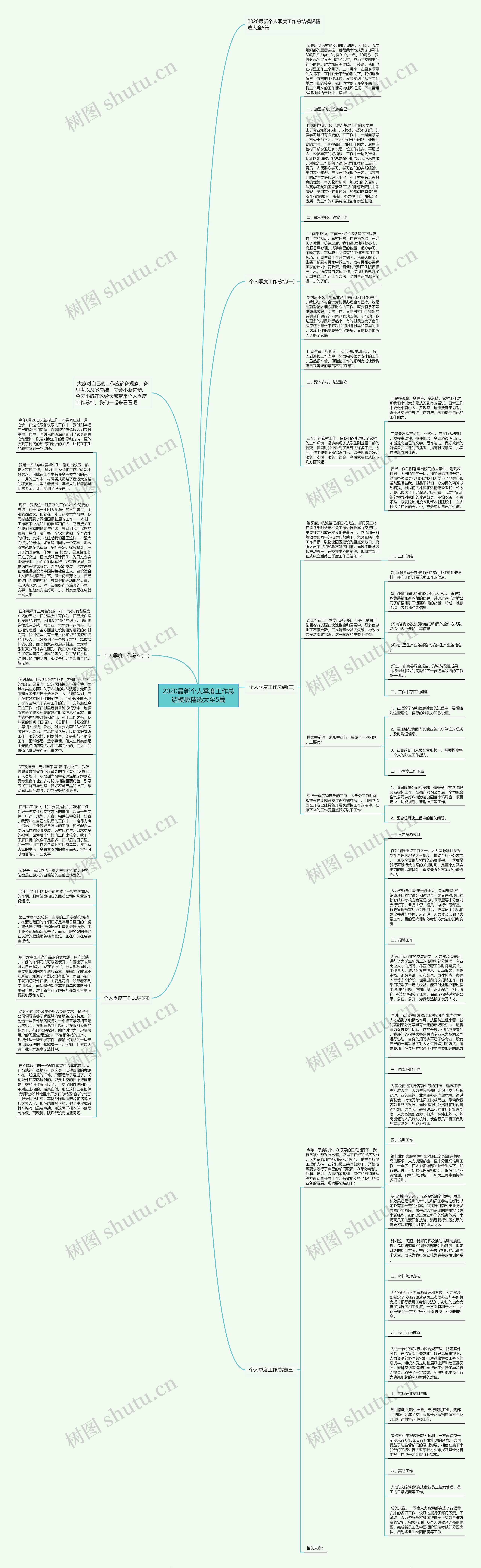 2020最新个人季度工作总结精选大全5篇思维导图