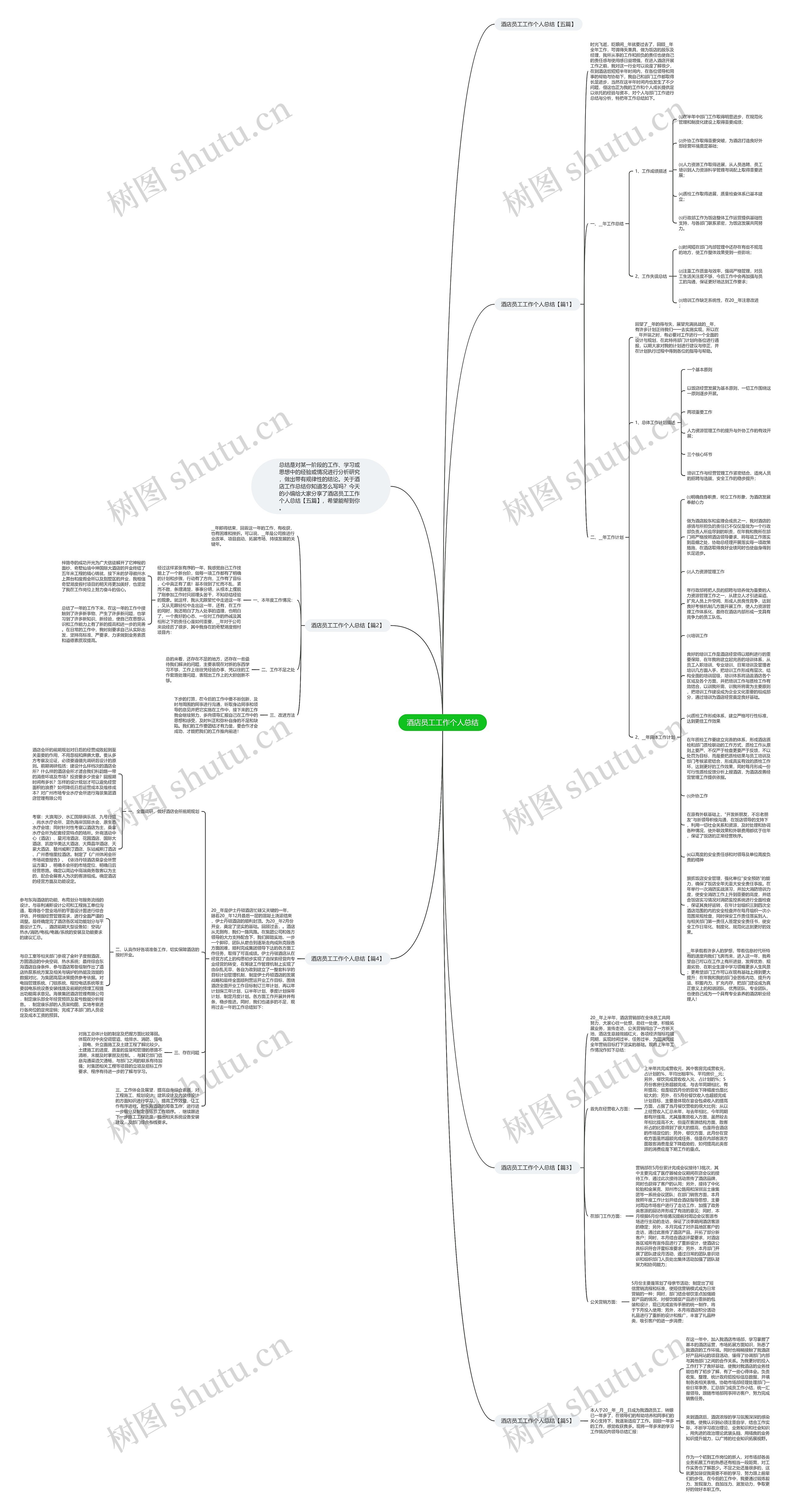 酒店员工工作个人总结思维导图