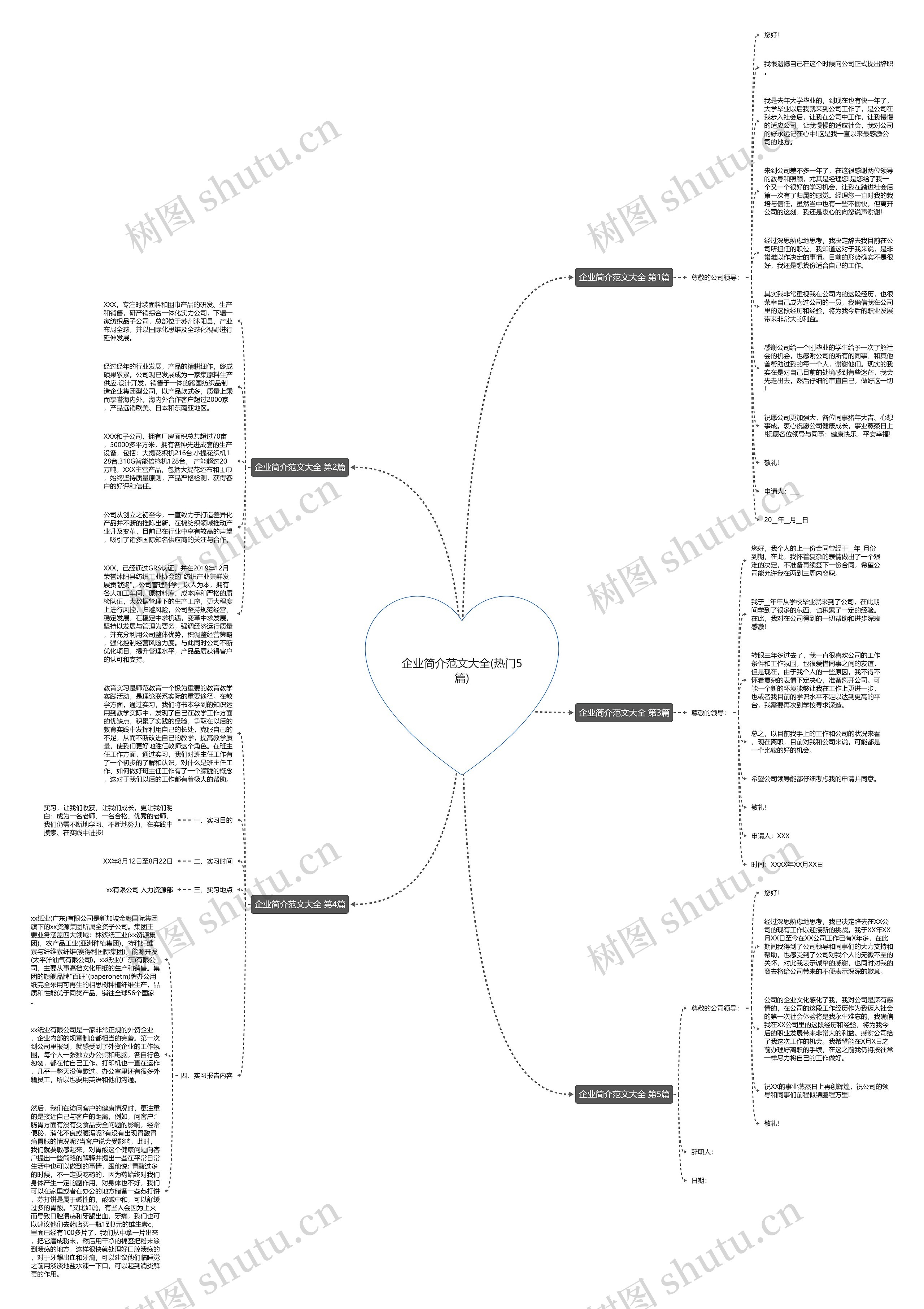 企业简介范文大全(热门5篇)思维导图