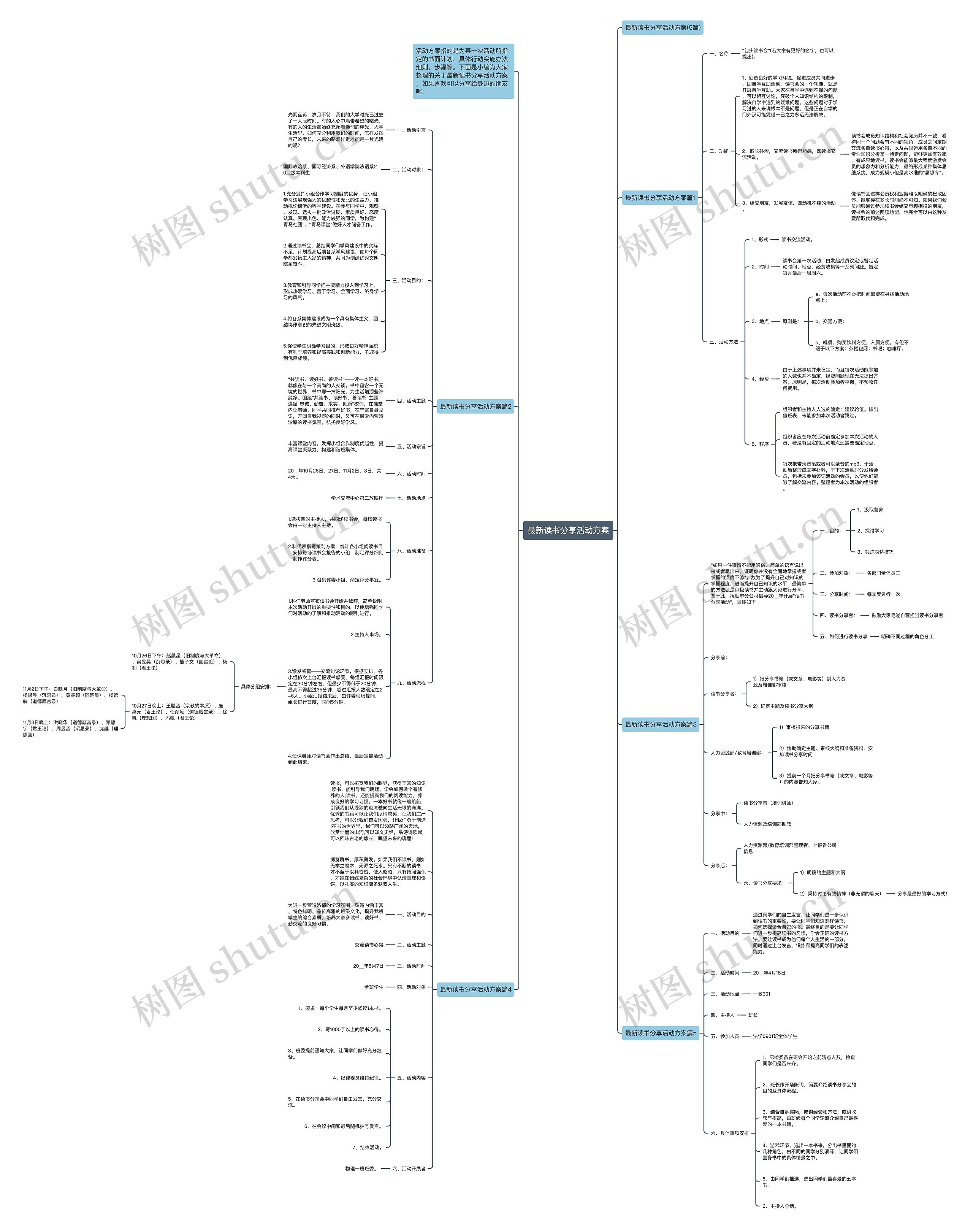 最新读书分享活动方案