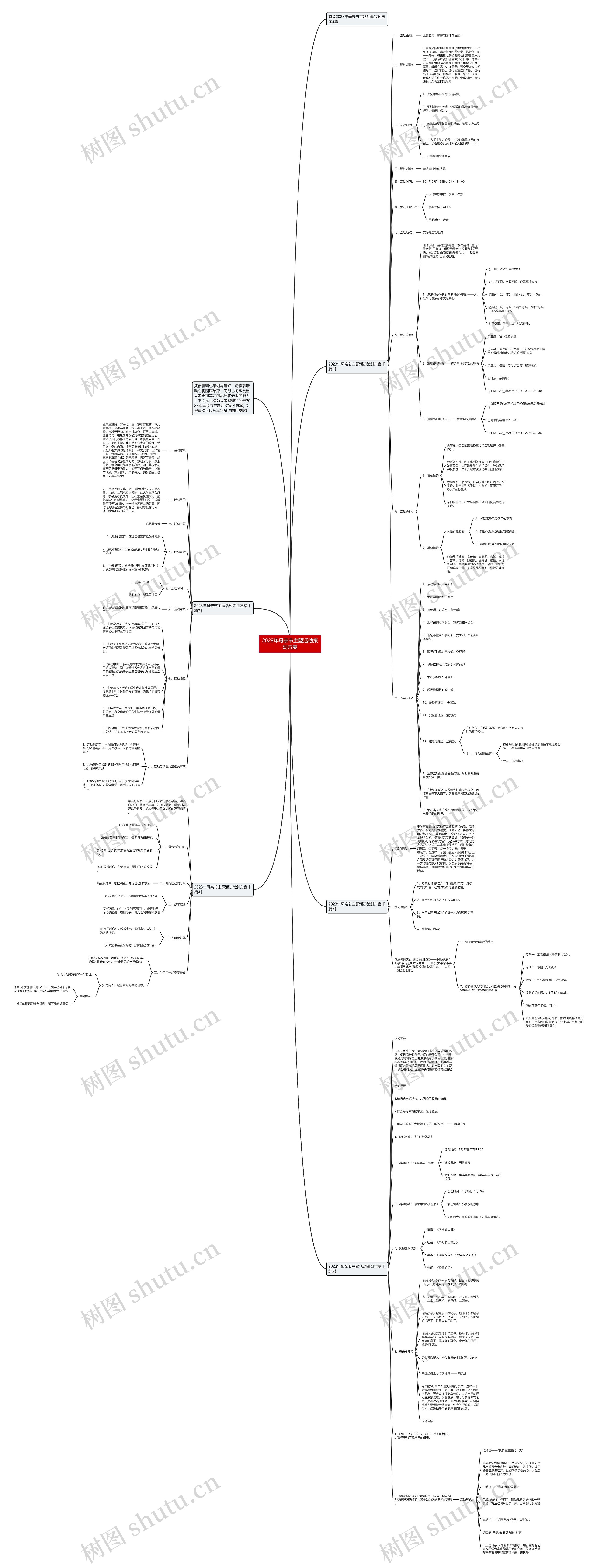 2023年母亲节主题活动策划方案思维导图