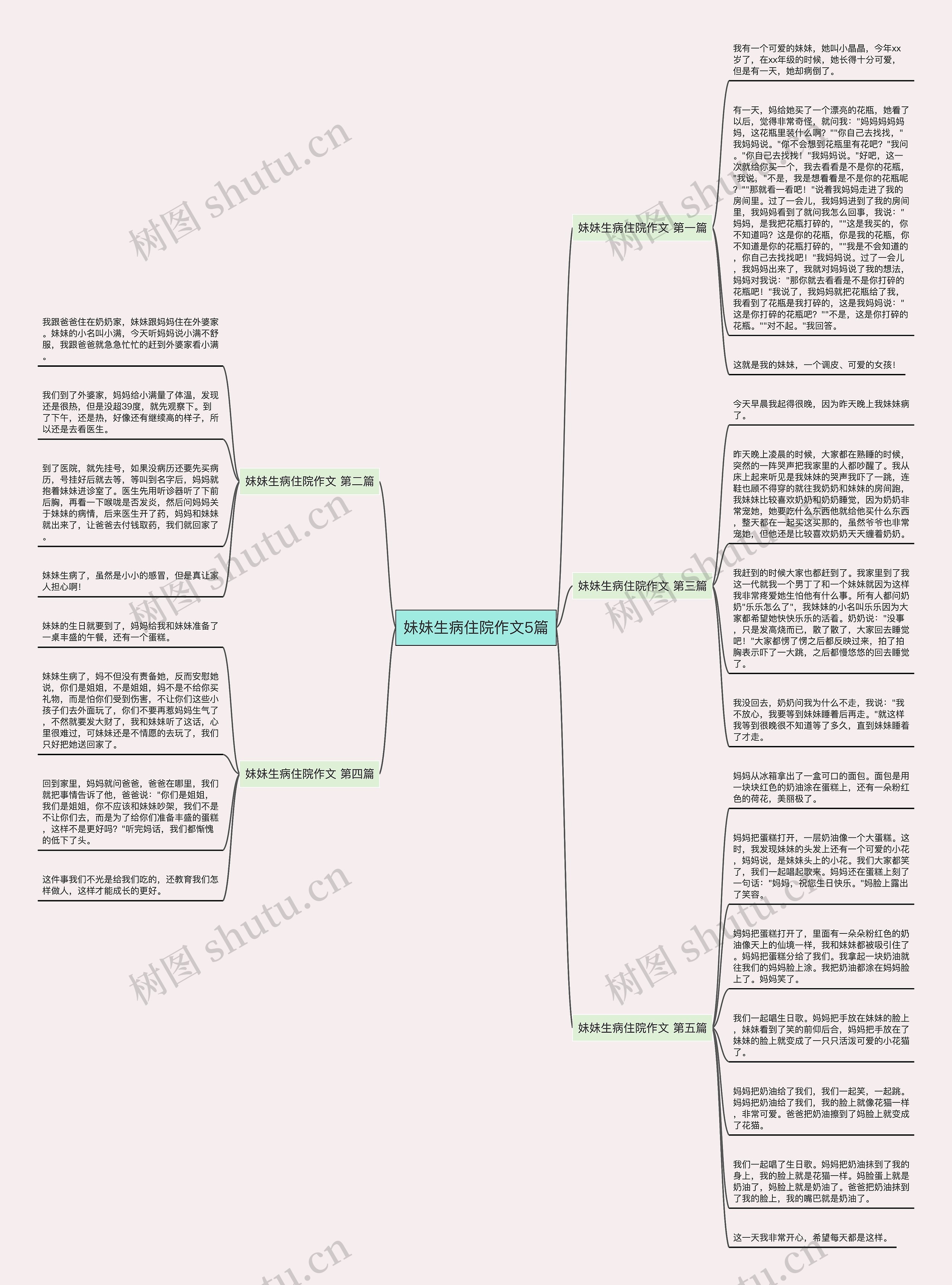 妹妹生病住院作文5篇 妹妹生病住院作文5篇