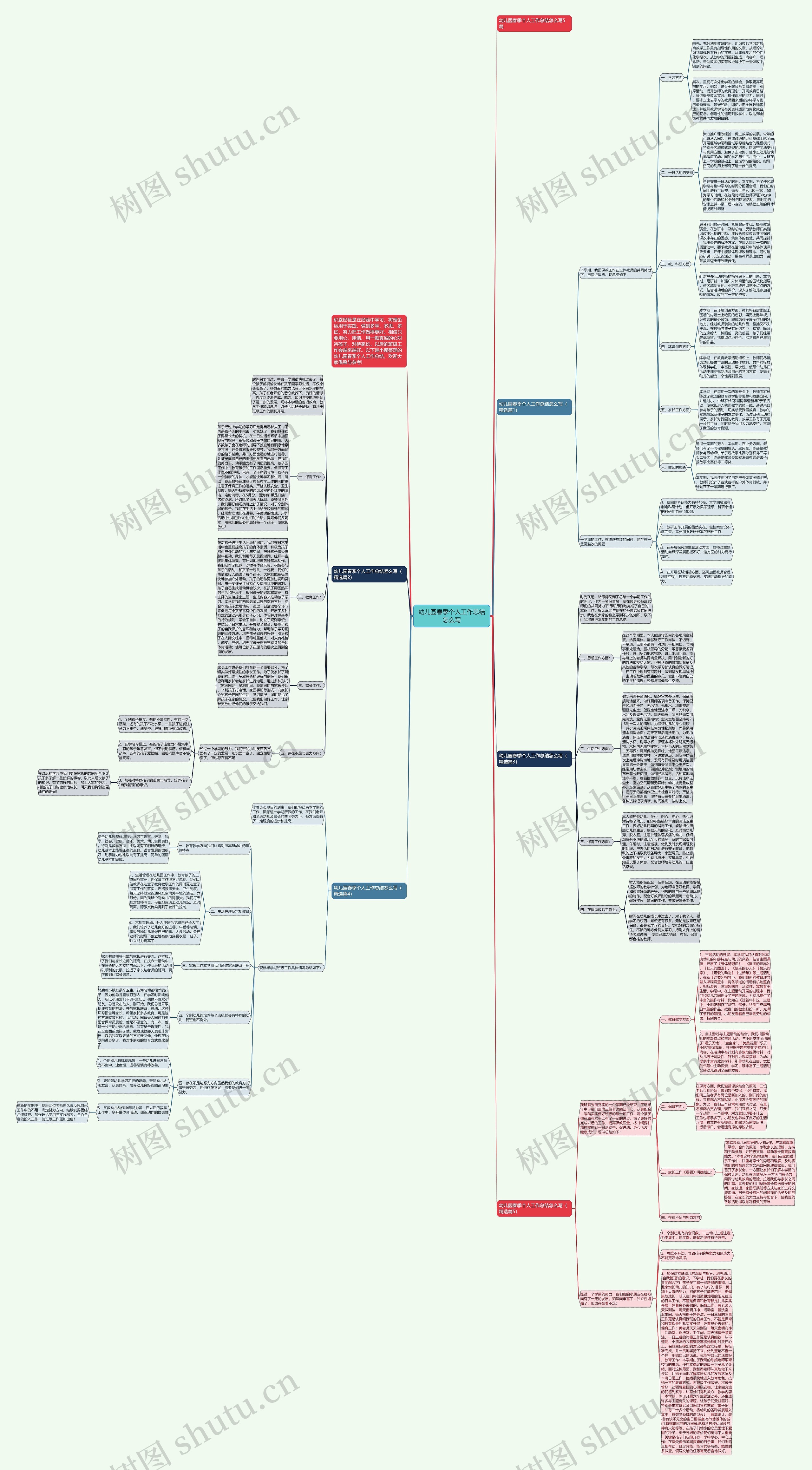 幼儿园春季个人工作总结怎么写思维导图