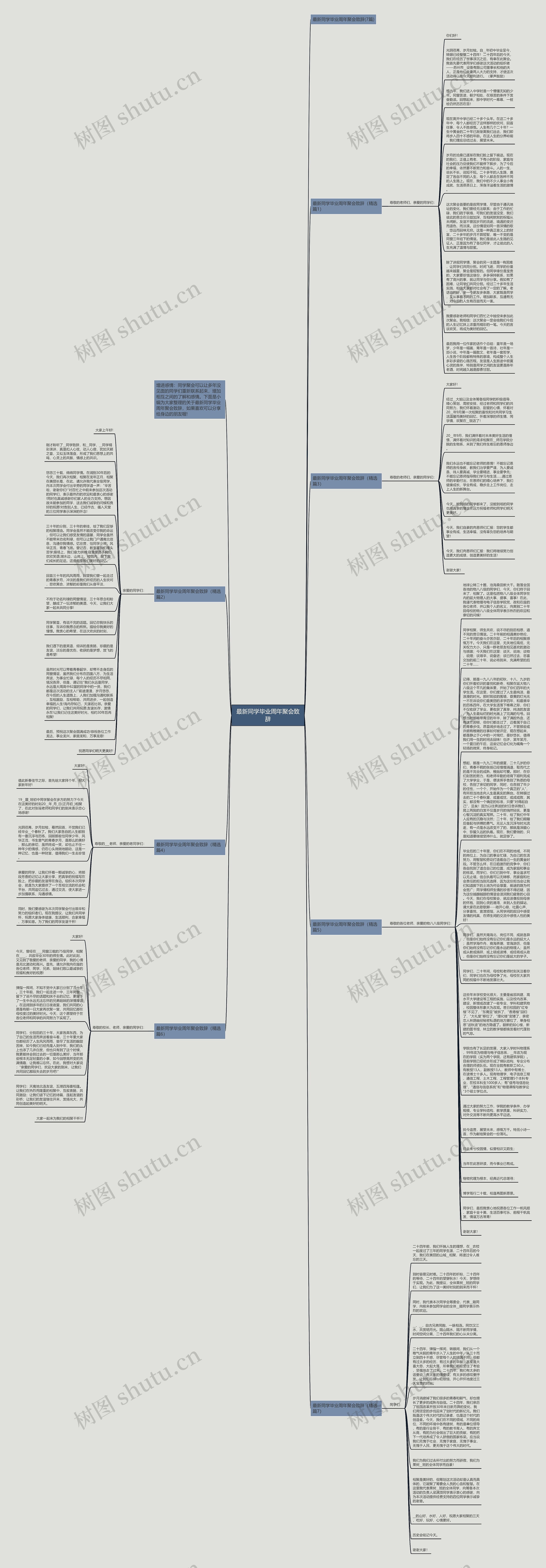 最新同学毕业周年聚会致辞思维导图