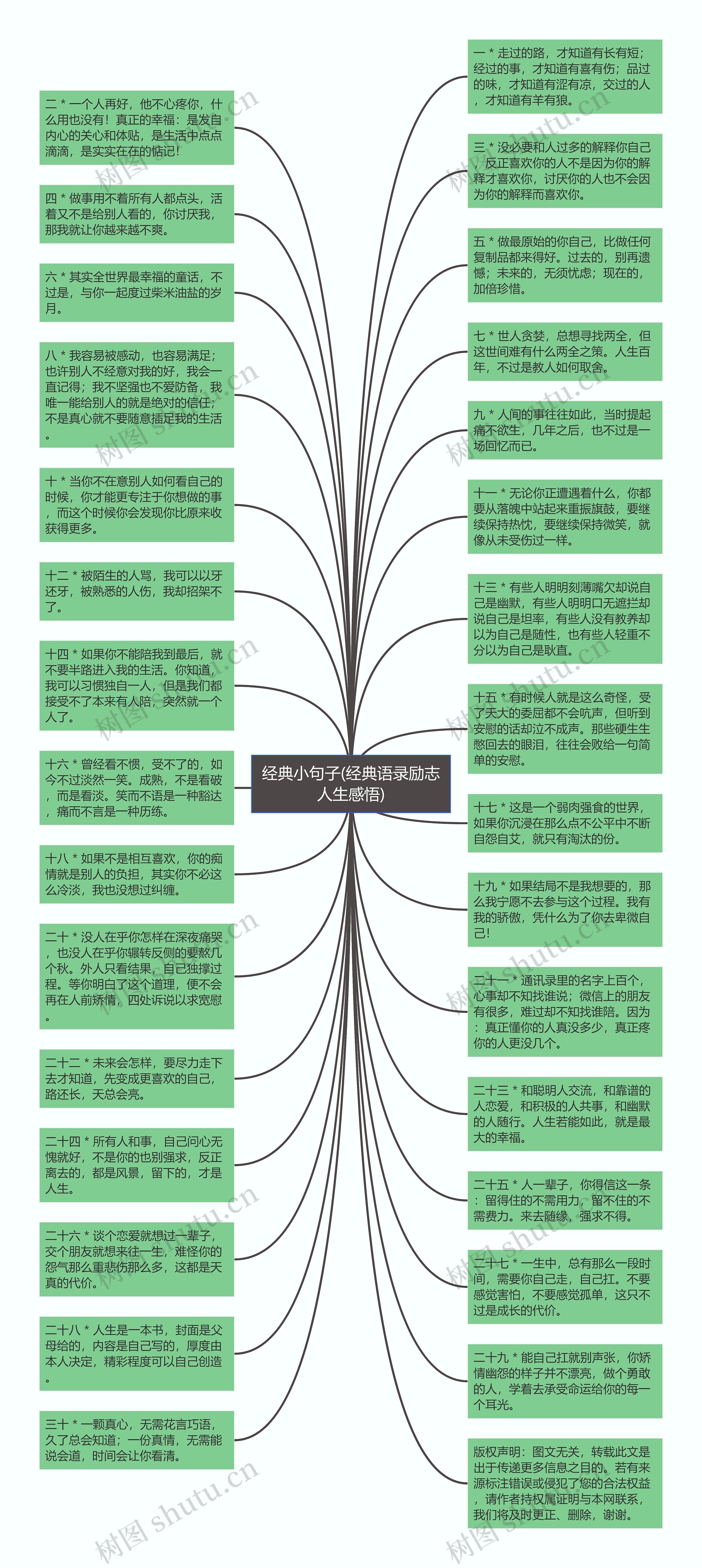 经典小句子(经典语录励志人生感悟)思维导图